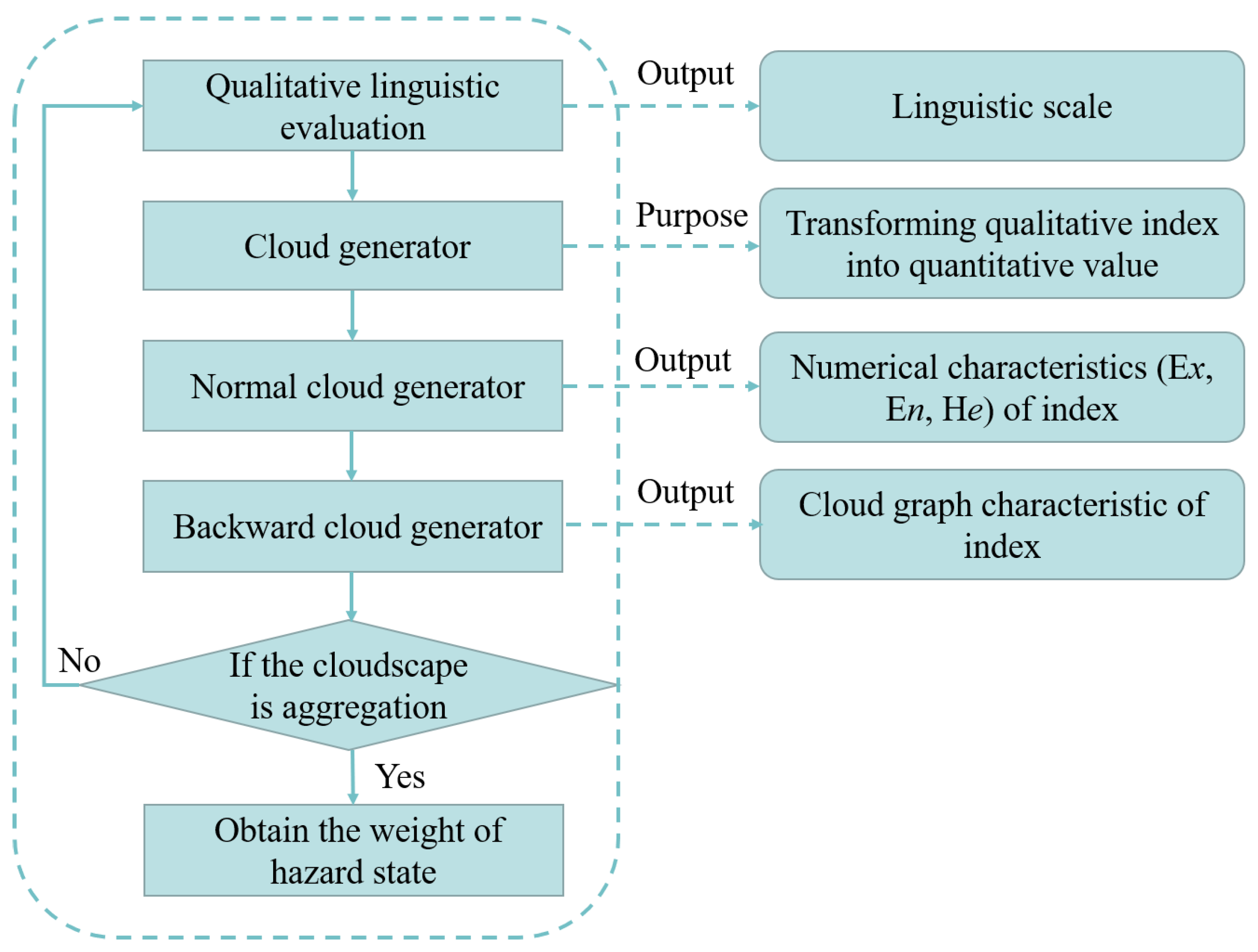 Ijerph 16 01511 g003