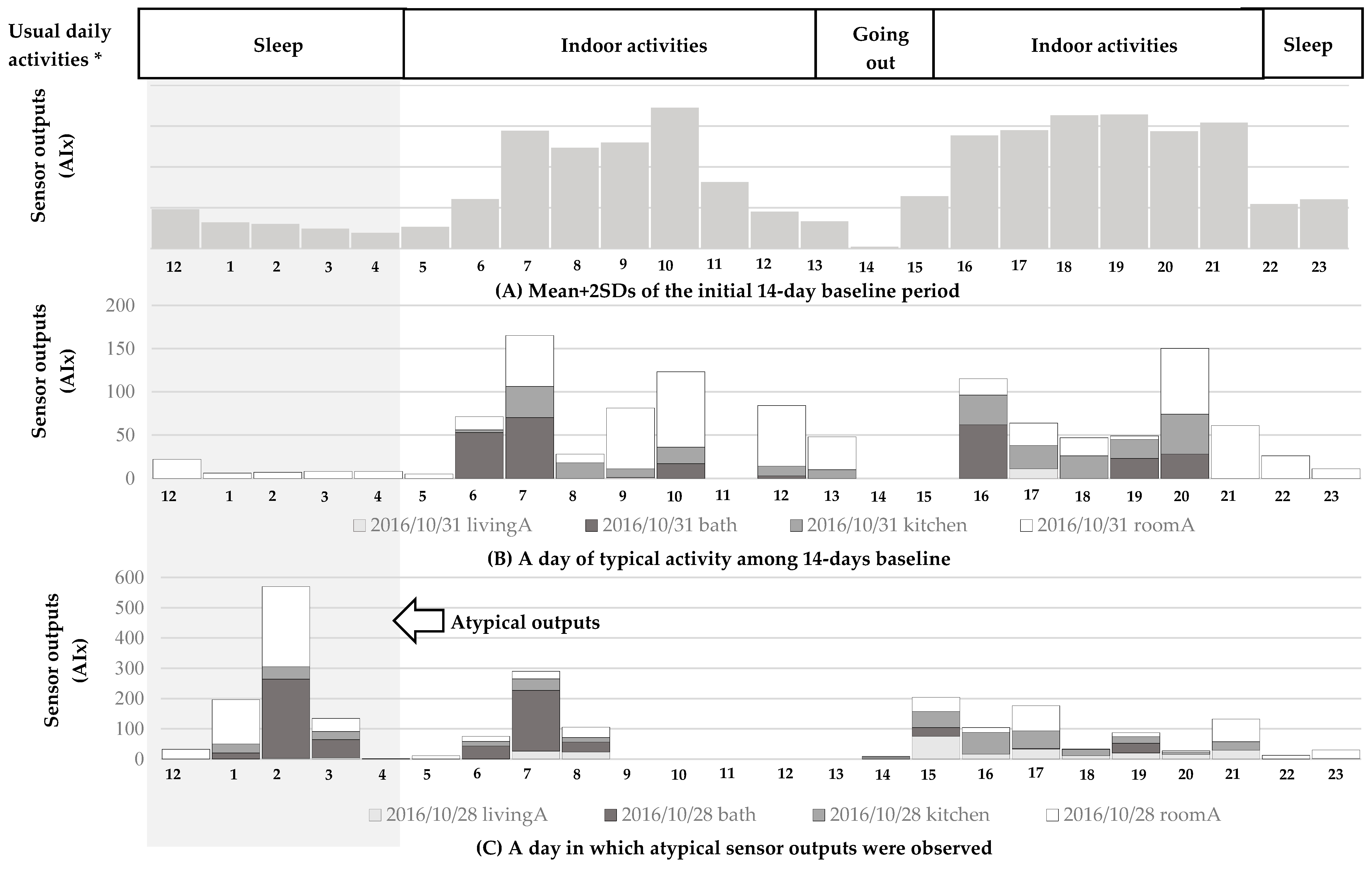 Ijerph 16 01512 g003 Ijerph 16 01512 g003