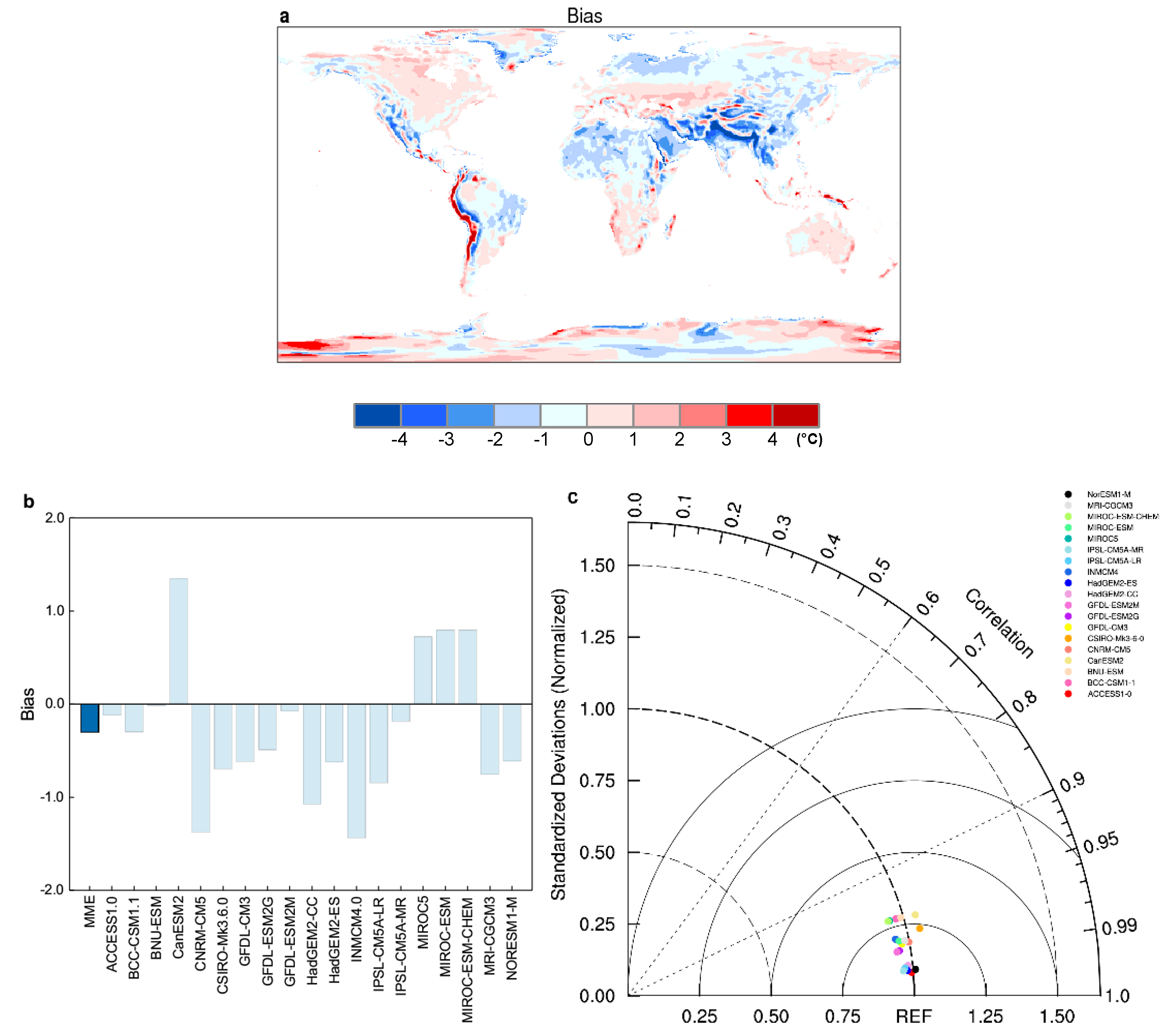 Ijerph 16 01513 g001
