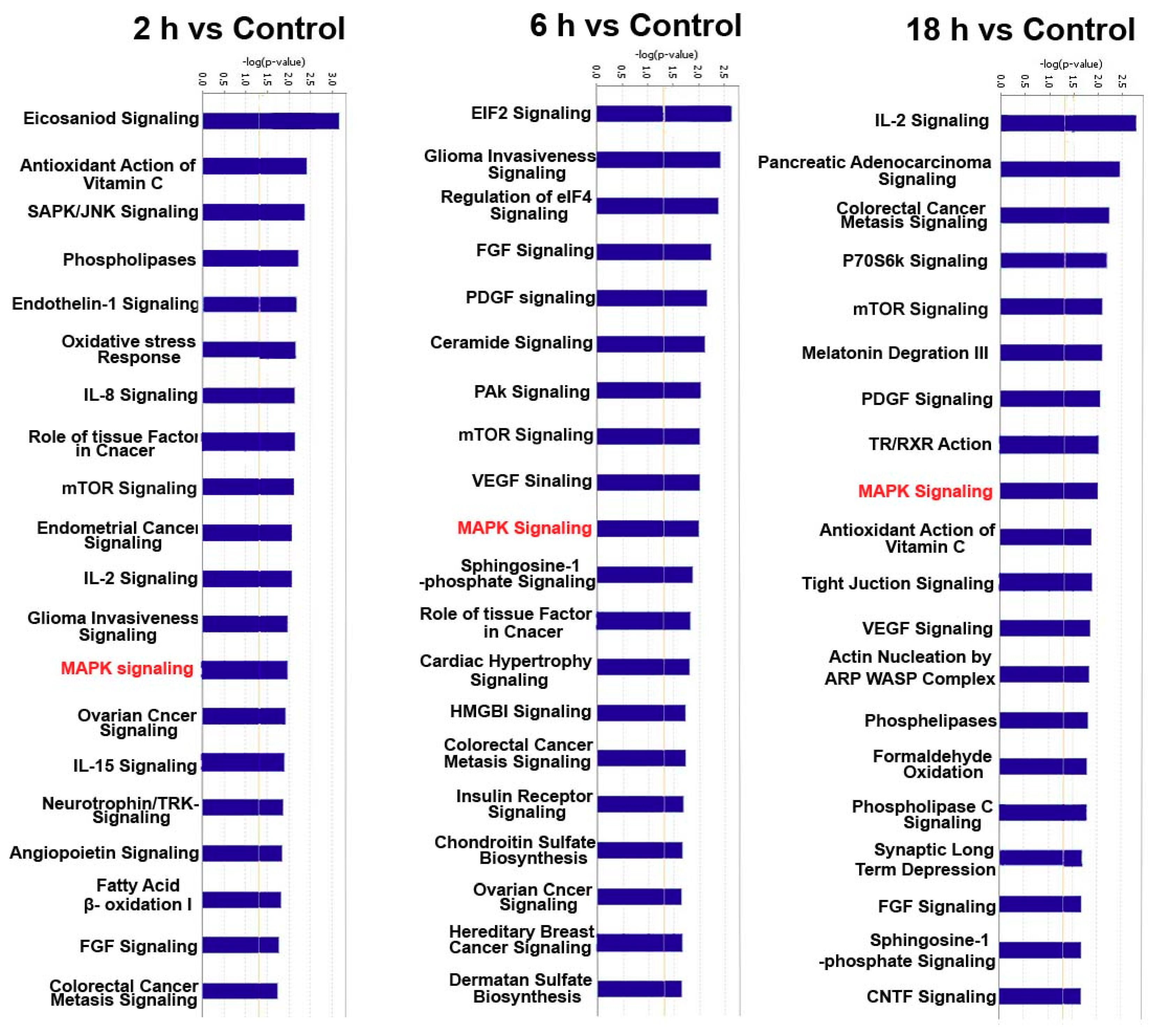 Ijerph 16 01517 g006