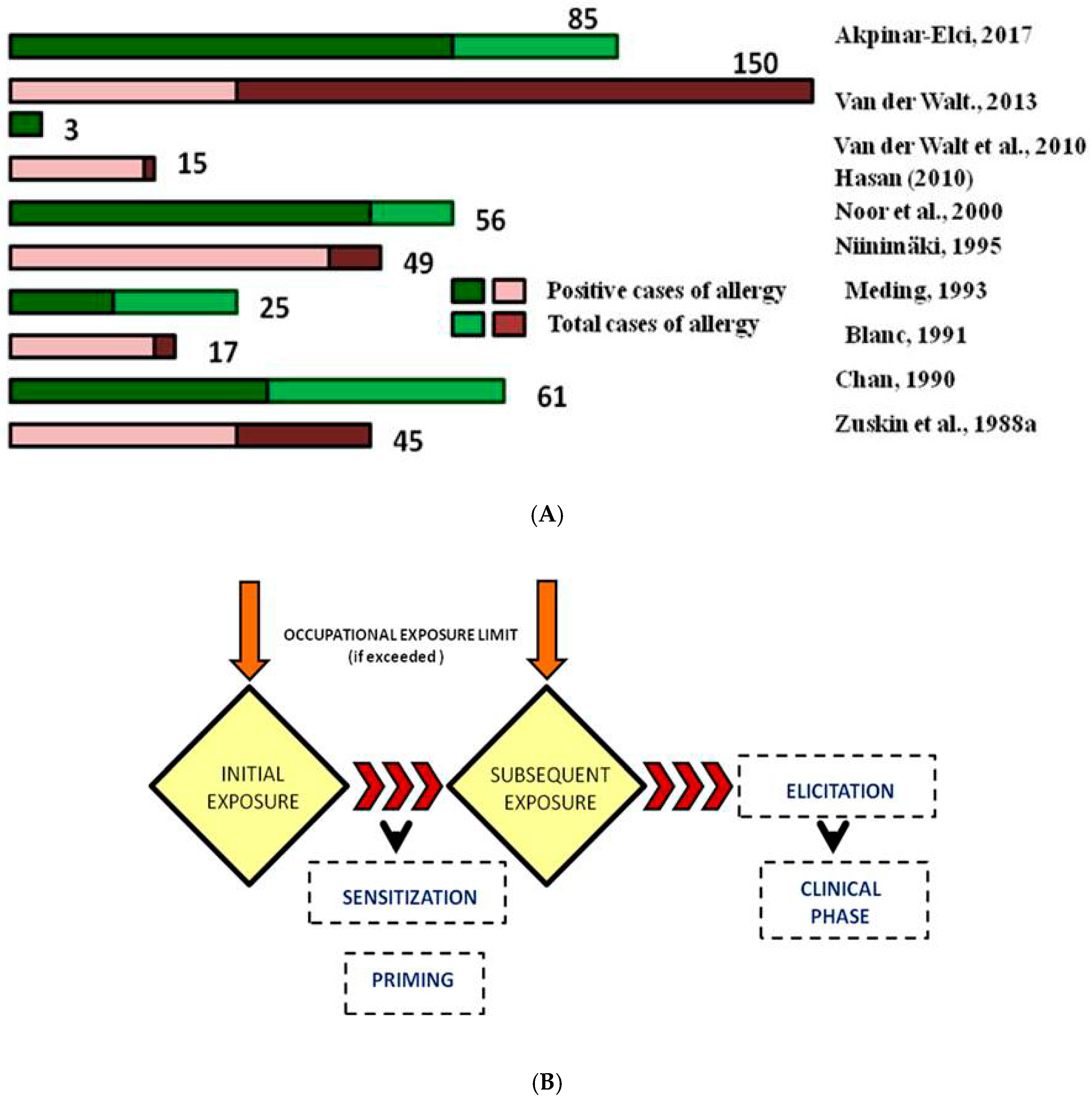 Ijerph 16 01519 g002 550