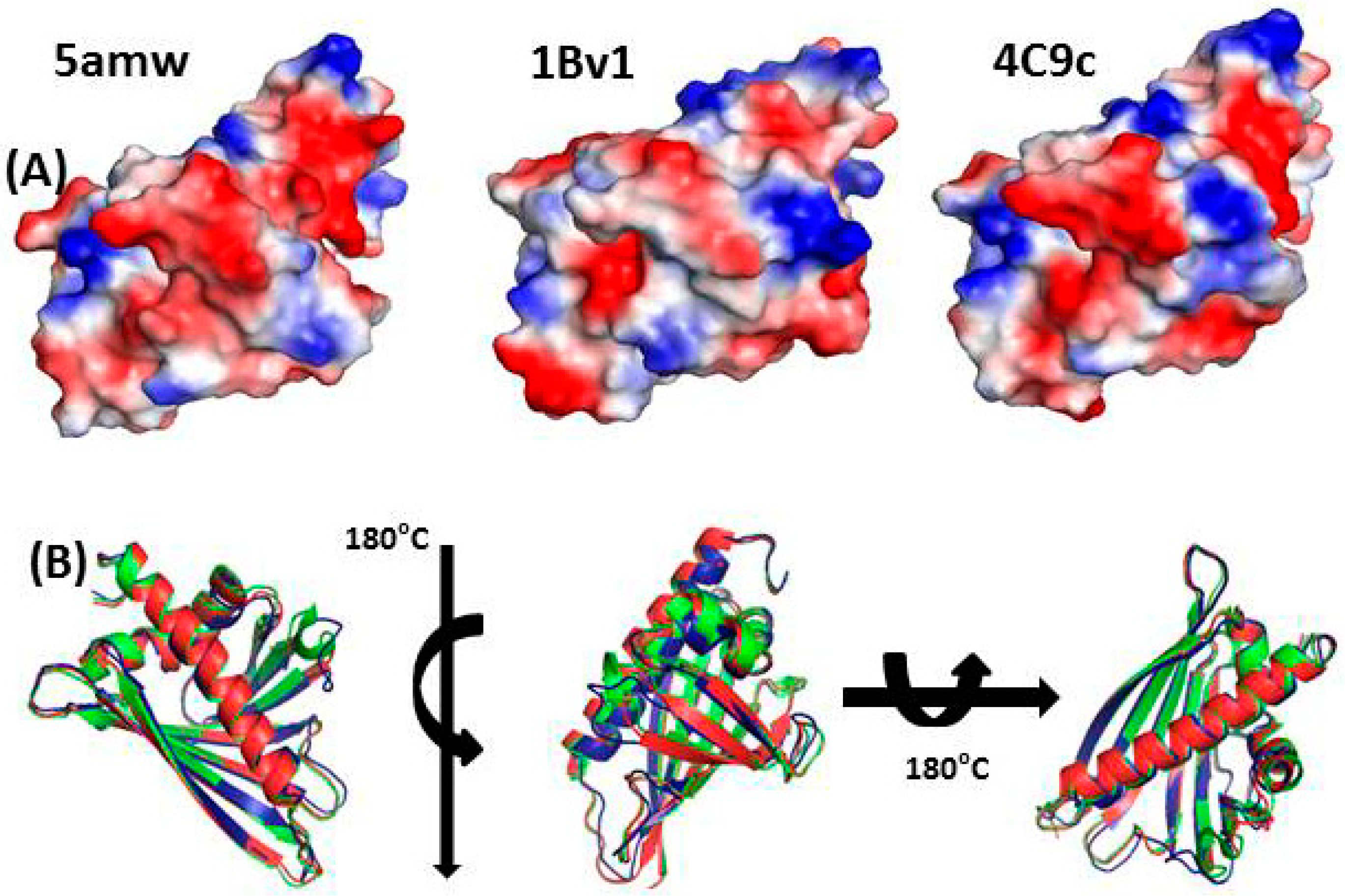 Ijerph 16 01519 g003 550