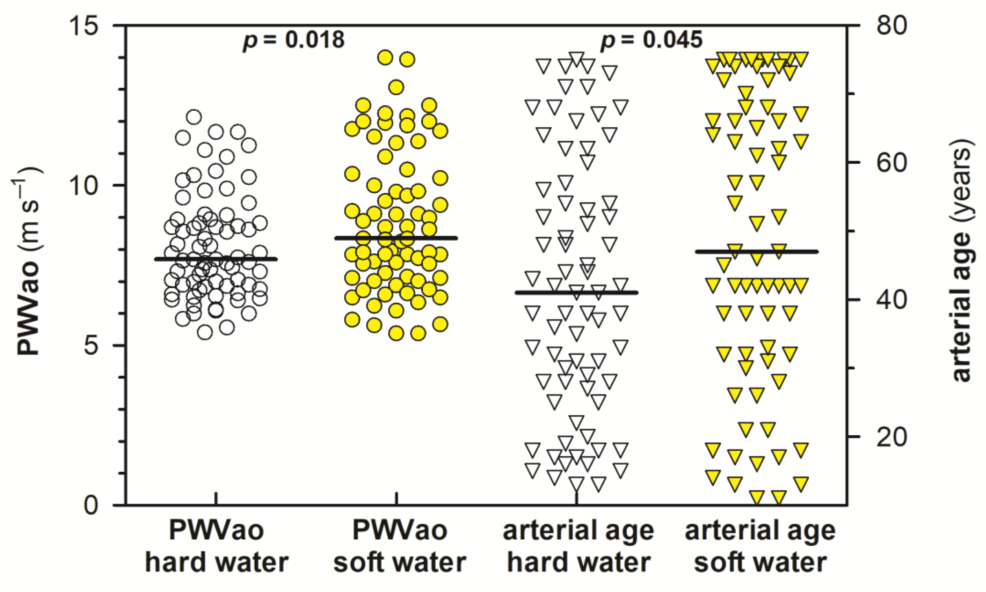 Ijerph 16 01521 g004 Ijerph 16 01521 g004