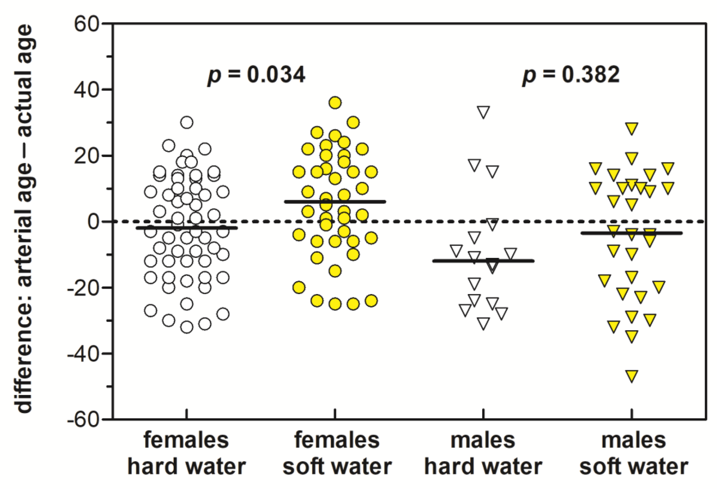 Ijerph 16 01521 g005 Ijerph 16 01521 g005