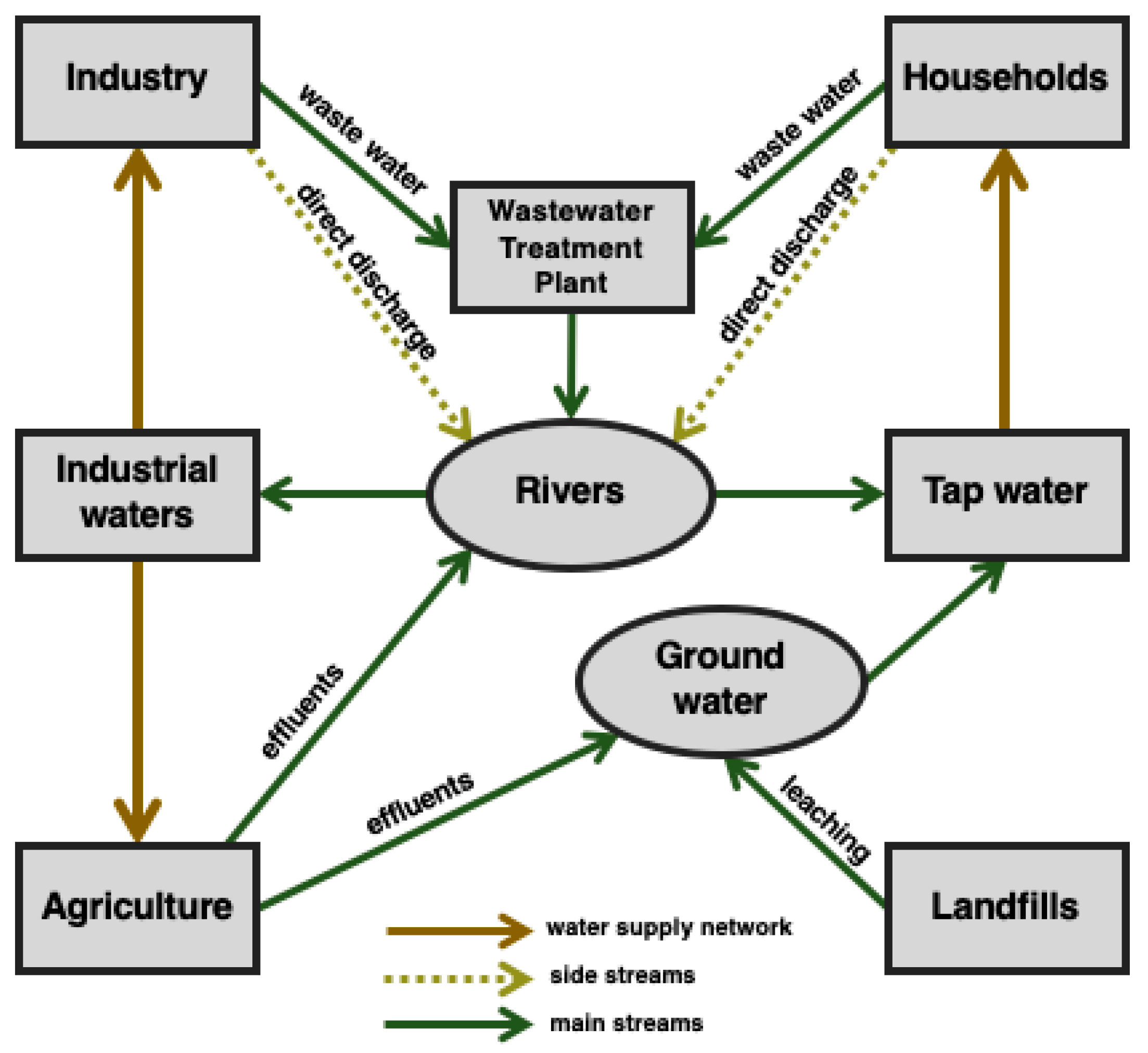 Ijerph 16 01526 g001 Ijerph 16 01526 g001