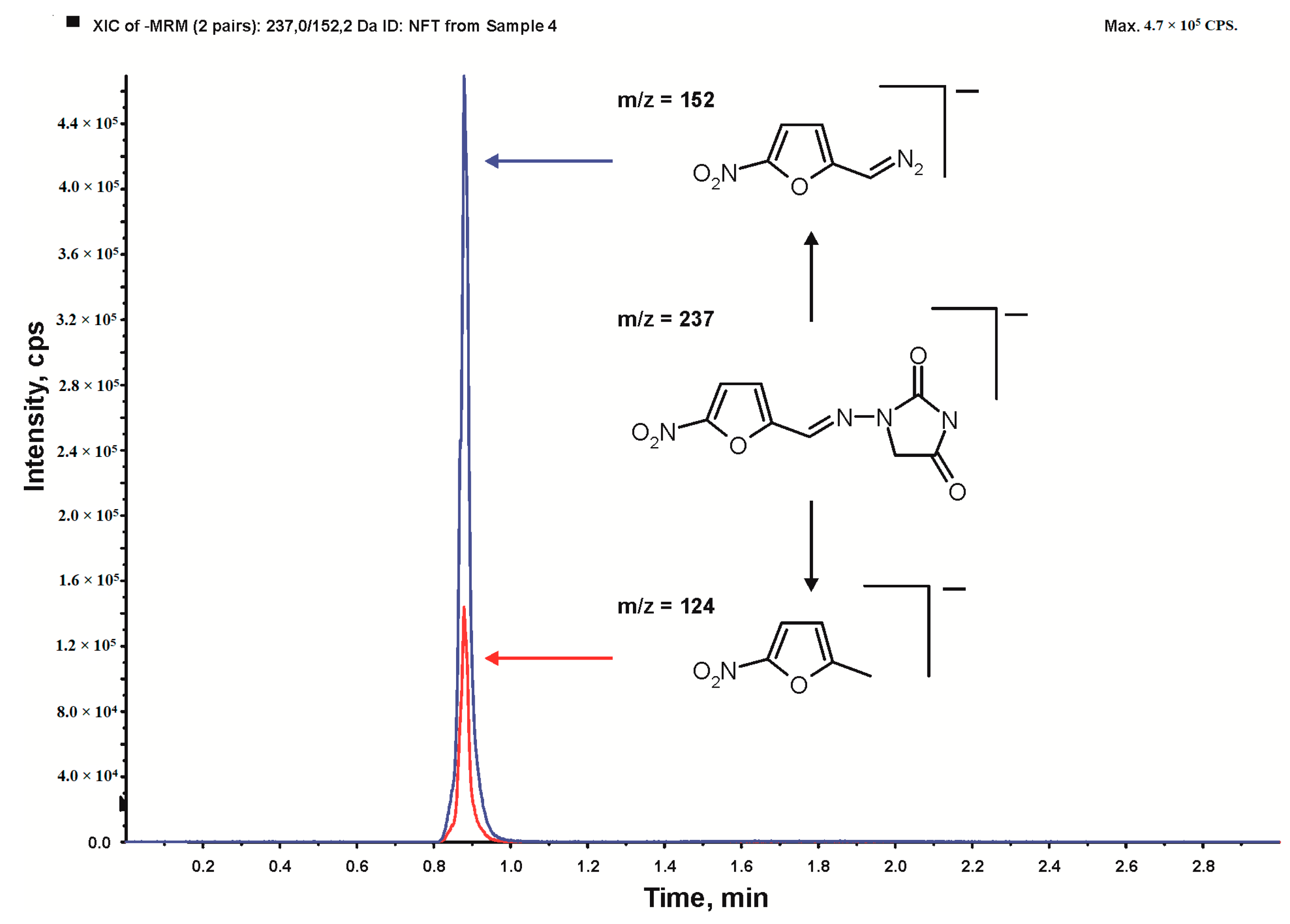 Nitrofurantoin Moa - mr6gzbi