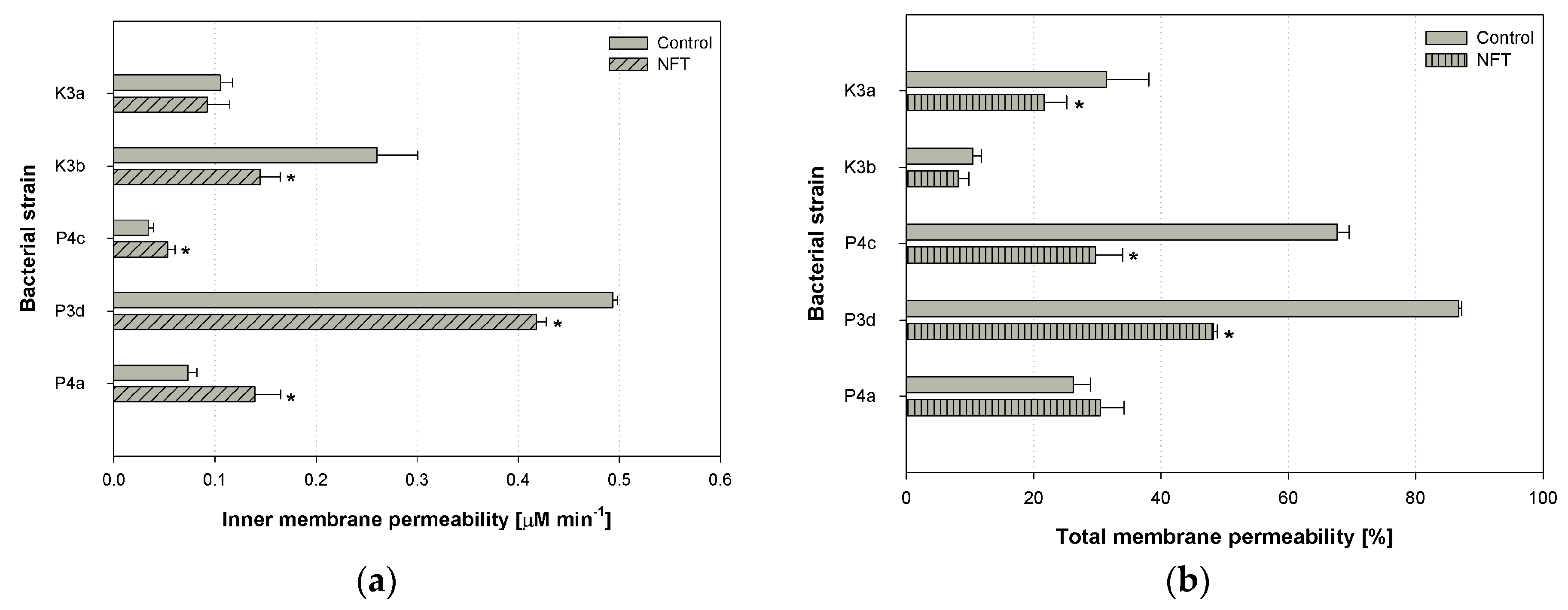 Ijerph 16 01526 g004 Ijerph 16 01526 g004
