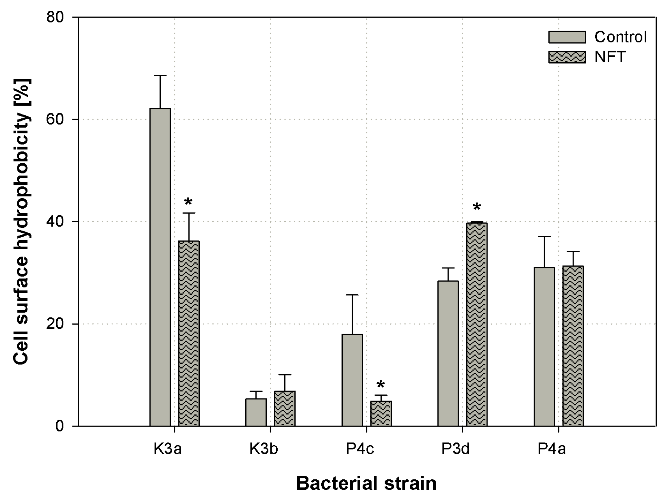 Ijerph 16 01526 g005 Ijerph 16 01526 g005