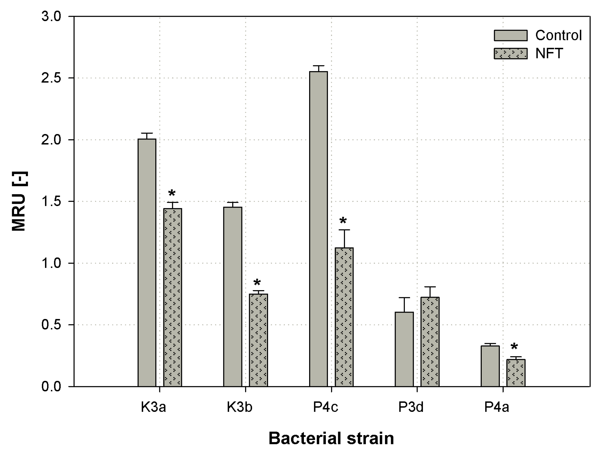 Ijerph 16 01526 g006 Ijerph 16 01526 g006