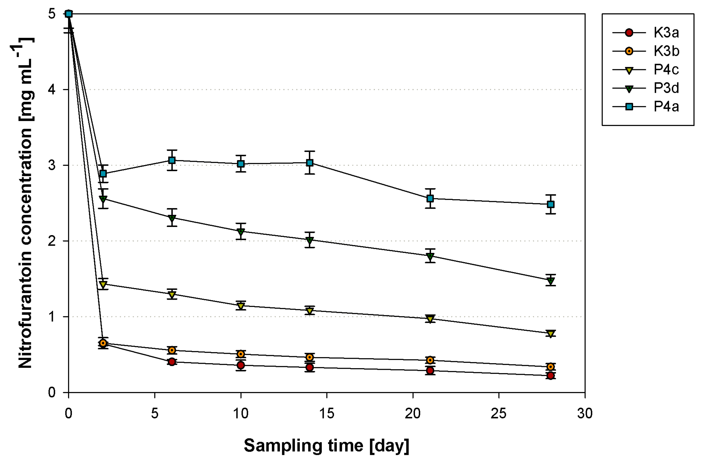 Ijerph 16 01526 g007 Ijerph 16 01526 g007