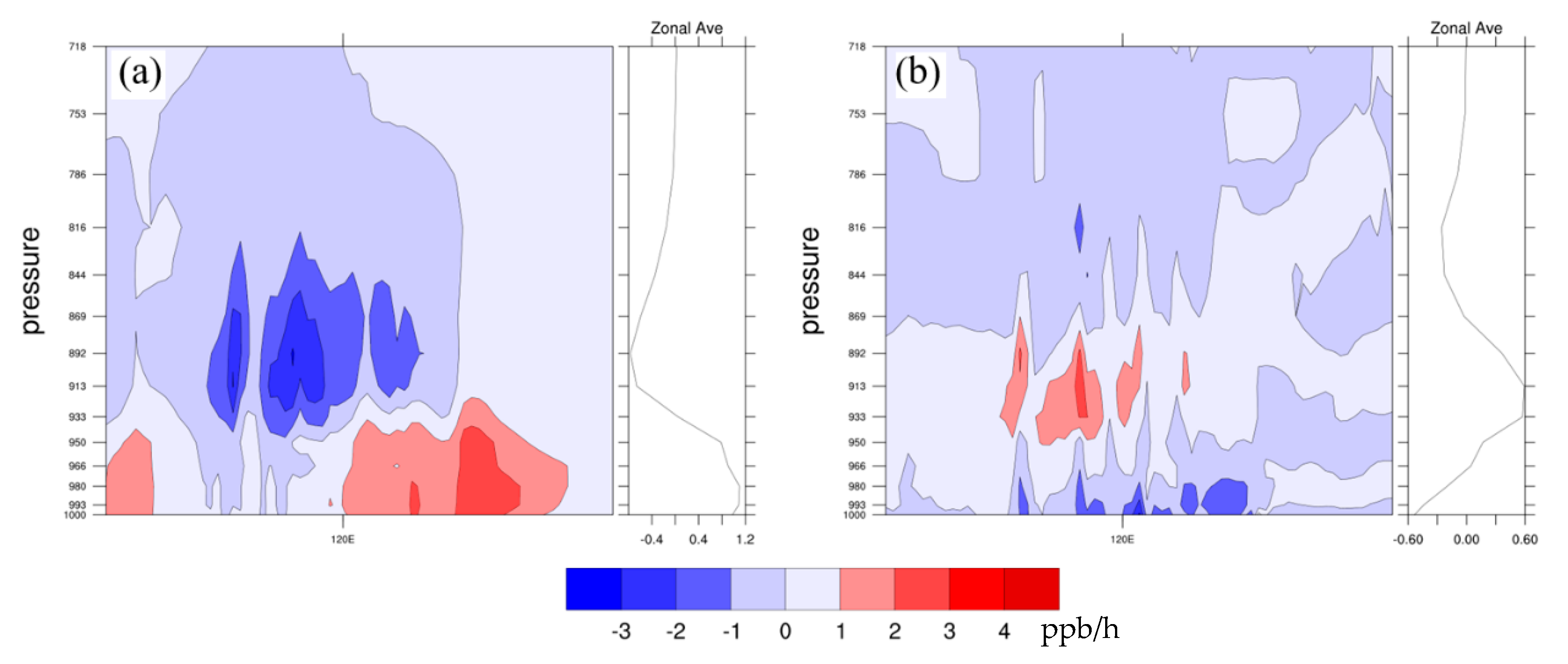 Ijerph 16 01528 g008 550
