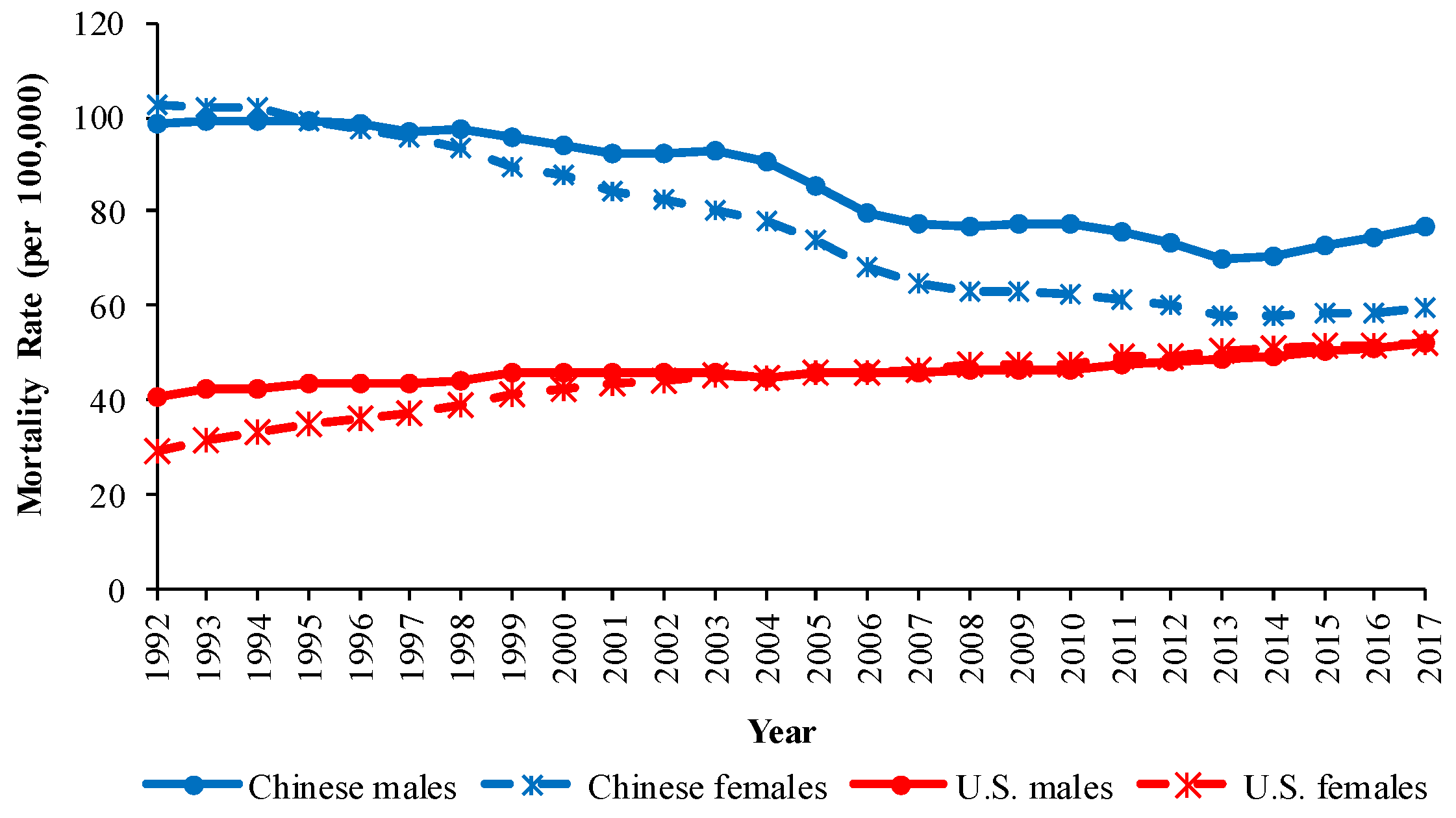 Ijerph 16 01529 g001