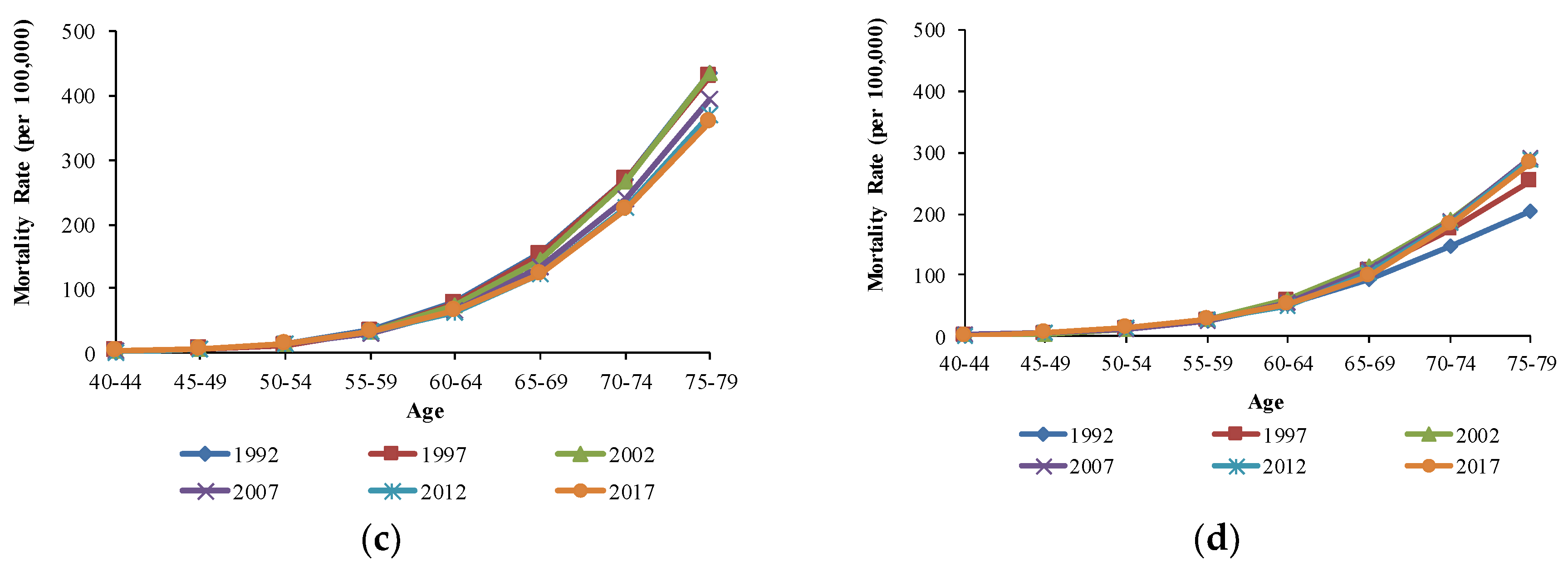 Ijerph 16 01529 g003b