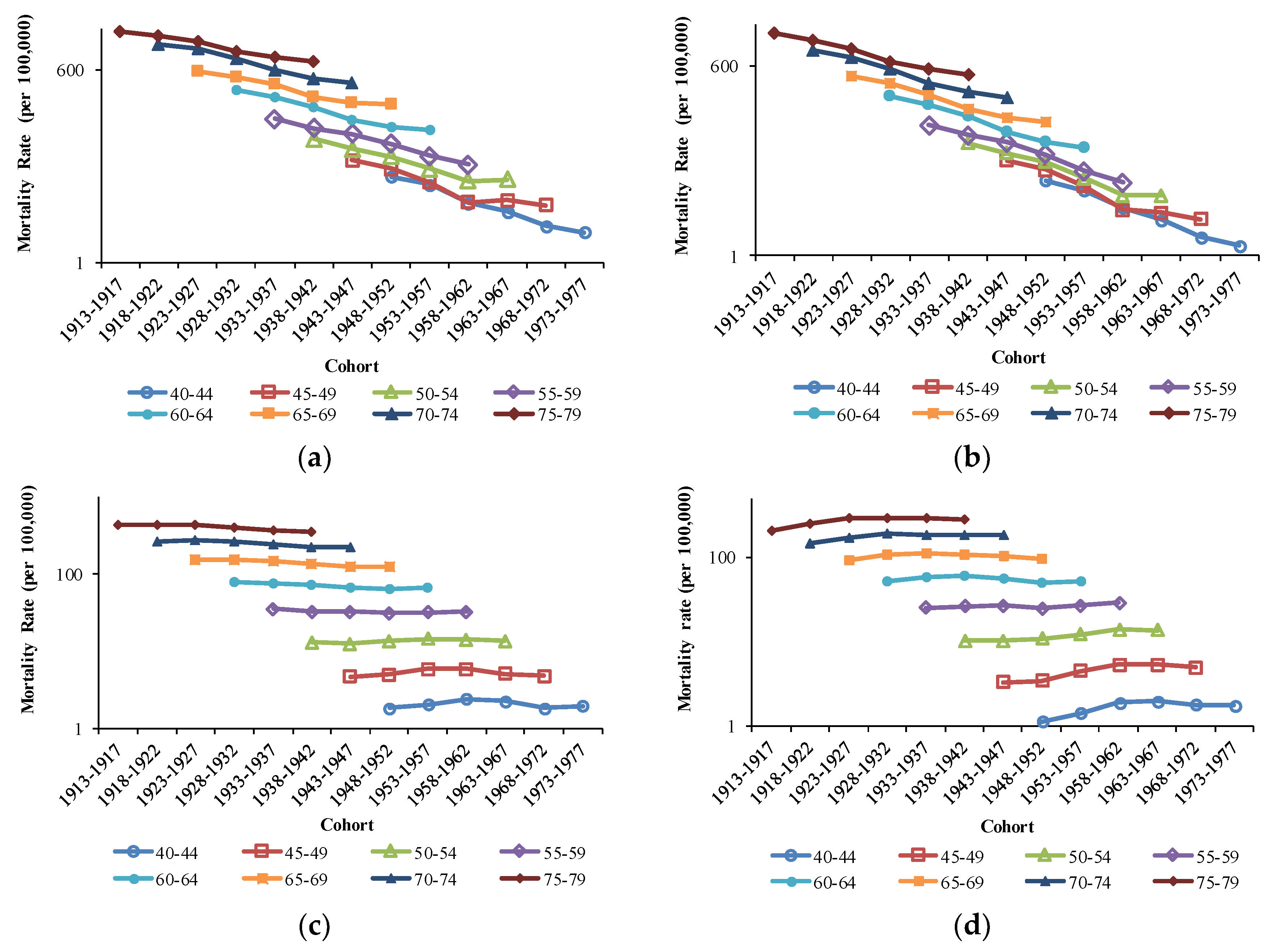 Ijerph 16 01529 g004