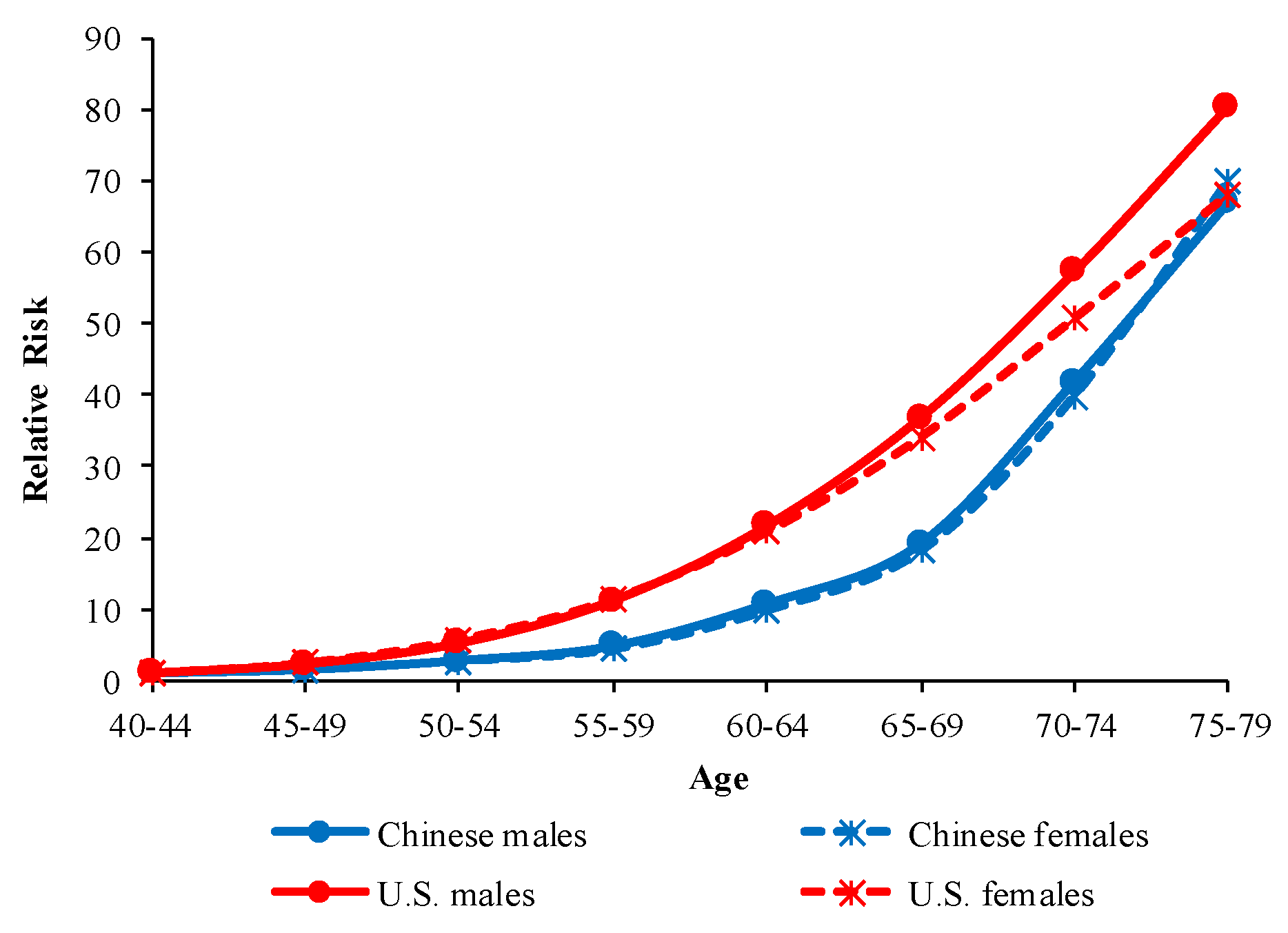 Ijerph 16 01529 g005
