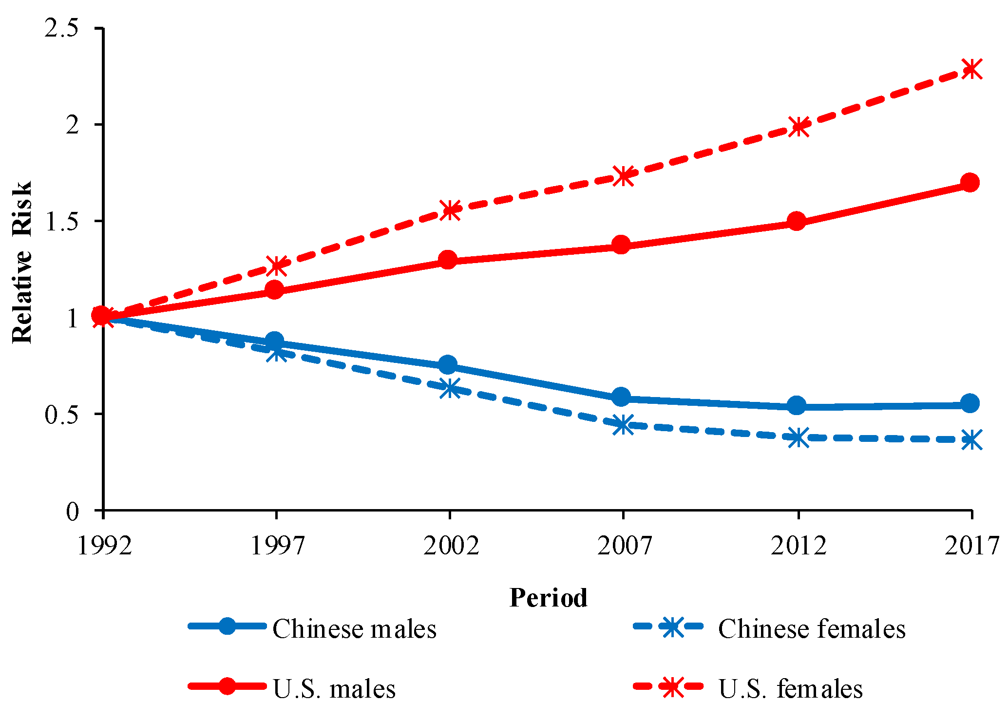 Ijerph 16 01529 g006