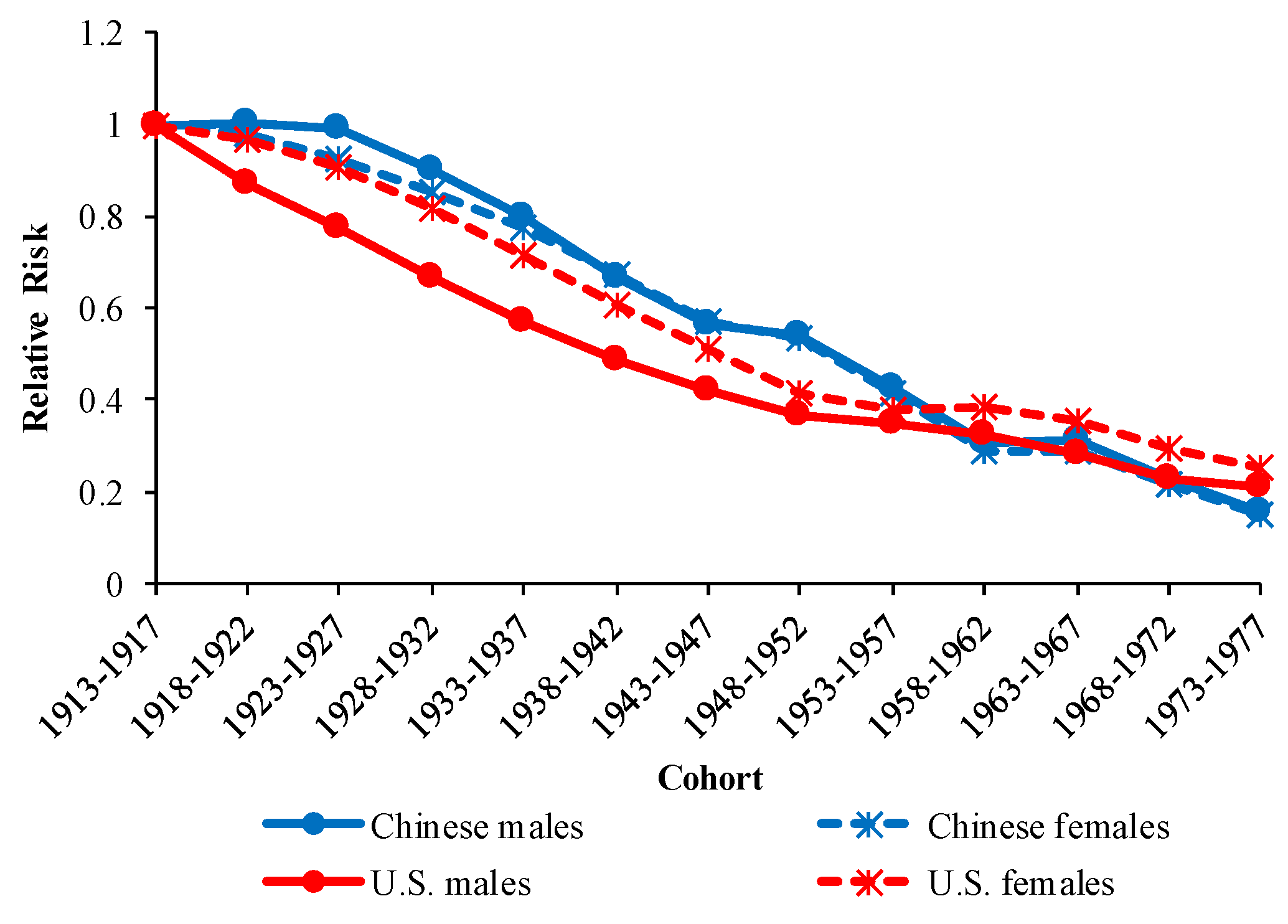 Ijerph 16 01529 g007