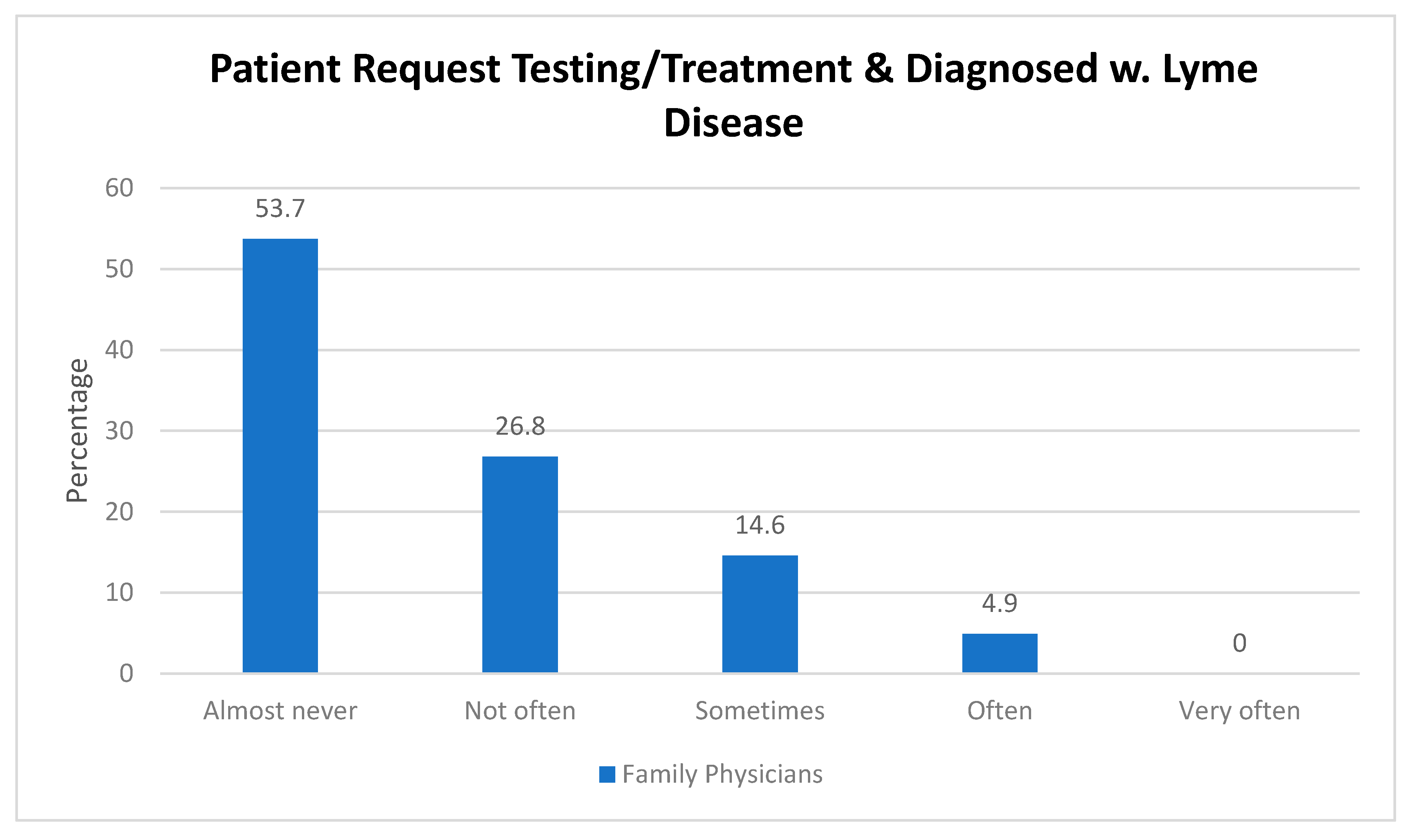 Ijerph 16 01531 g0a4