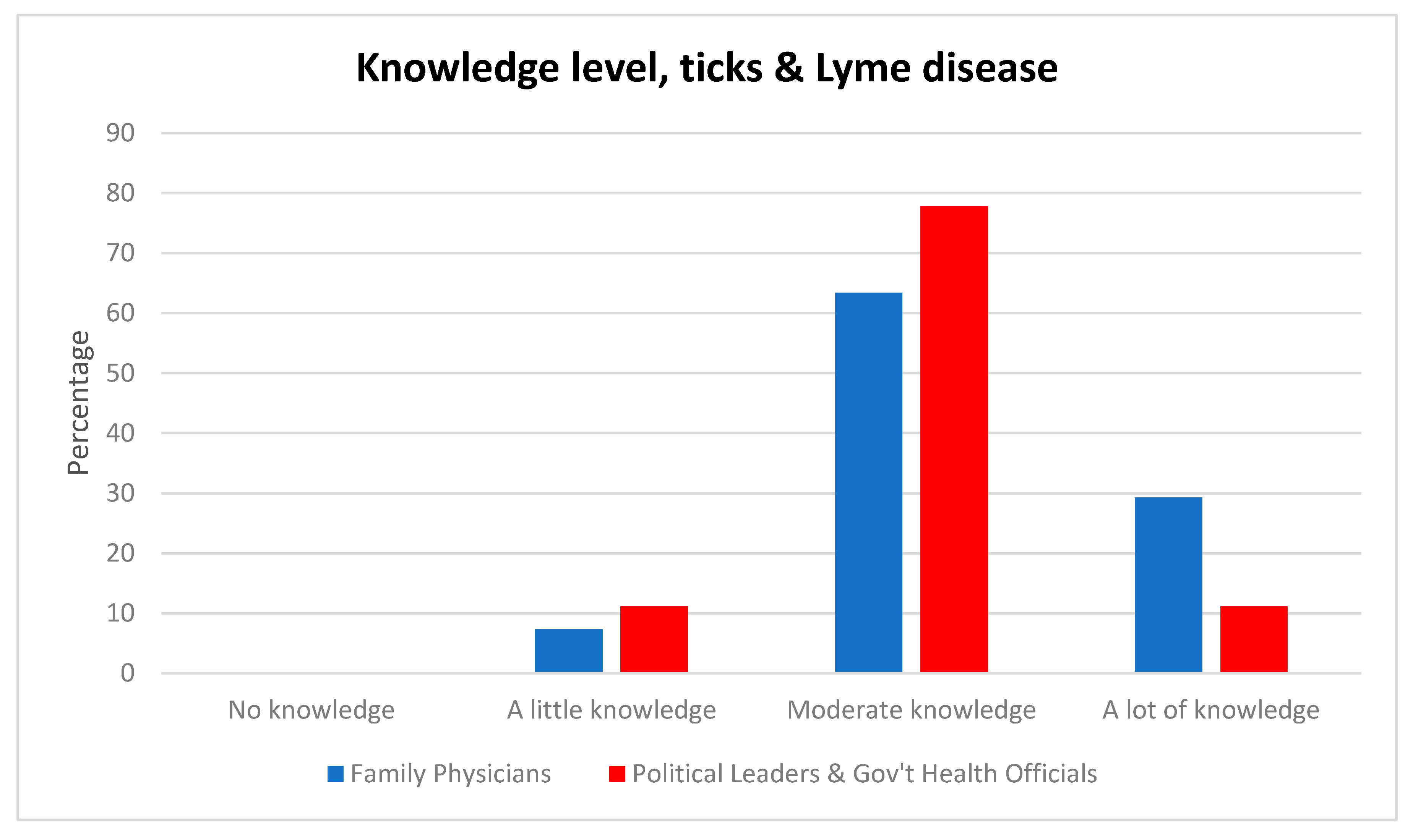 Ijerph 16 01531 g0a5