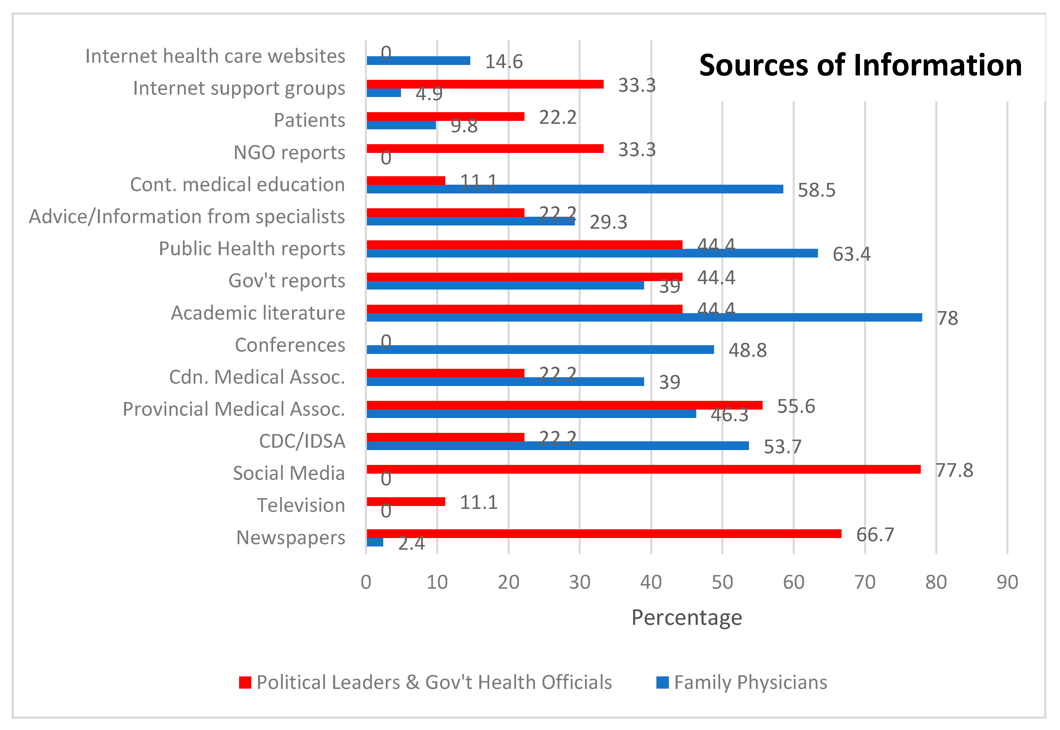 Ijerph 16 01531 g0a6