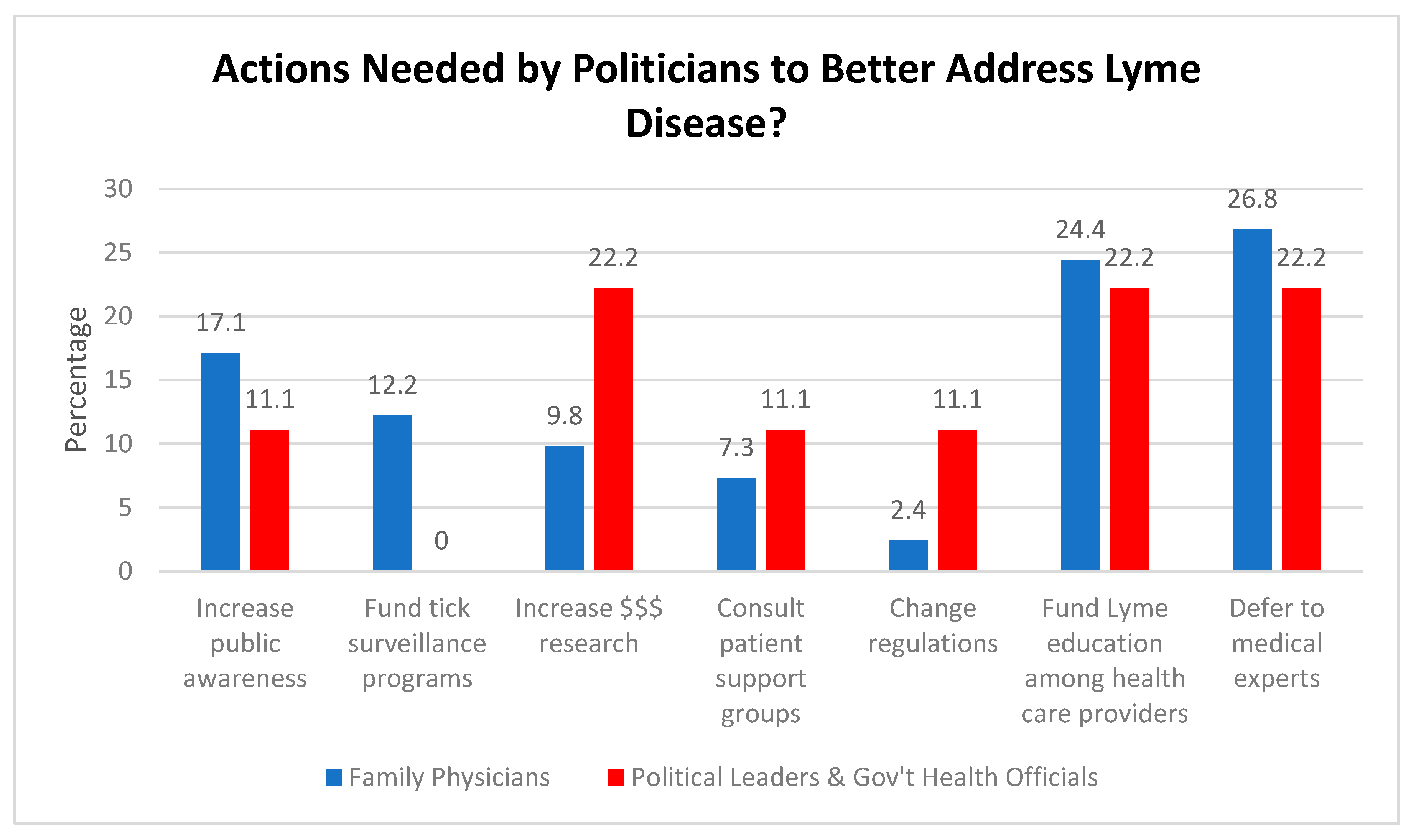 Ijerph 16 01531 g0a8