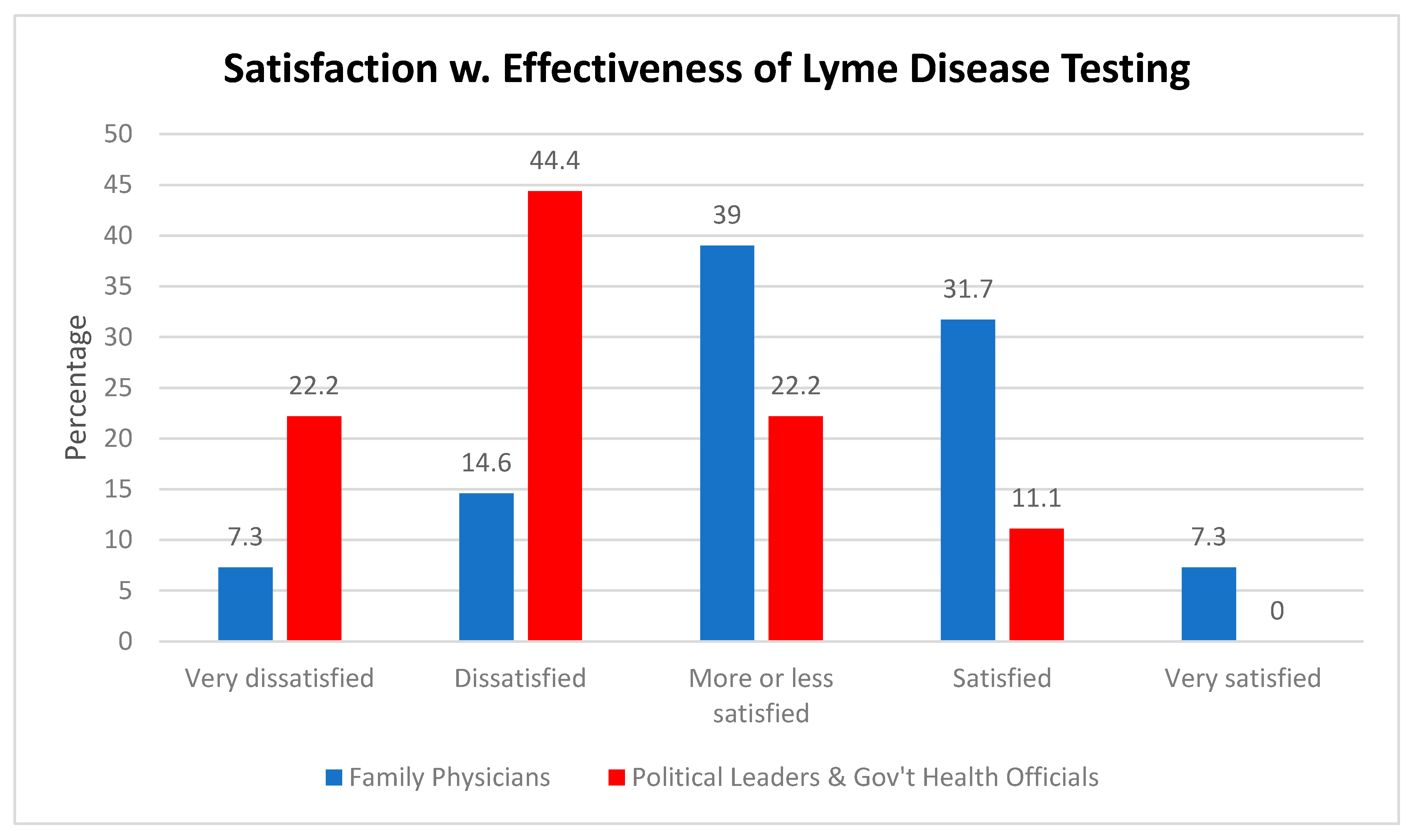 Ijerph 16 01531 g0a9
