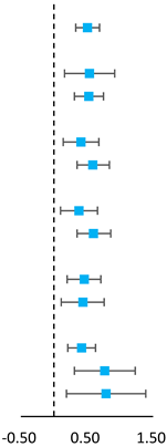 Ijerph 16 01533 i001 Ijerph 16 01533 i001