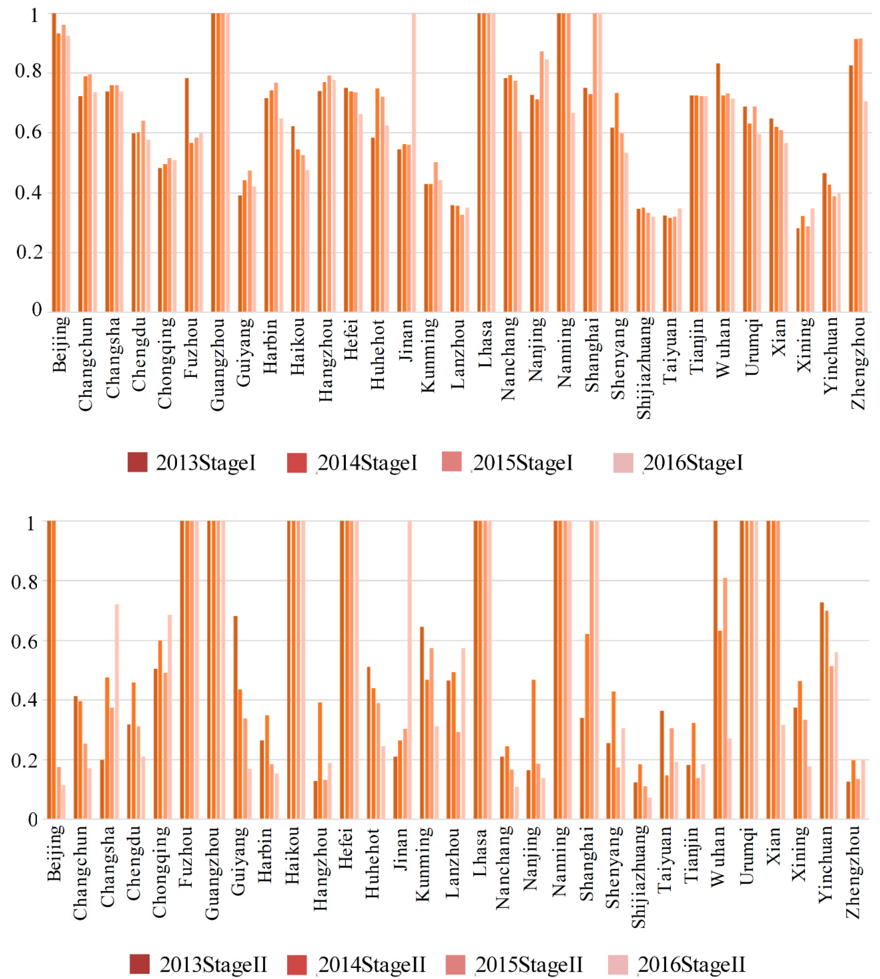 Ijerph 16 01535 g004 Ijerph 16 01535 g004