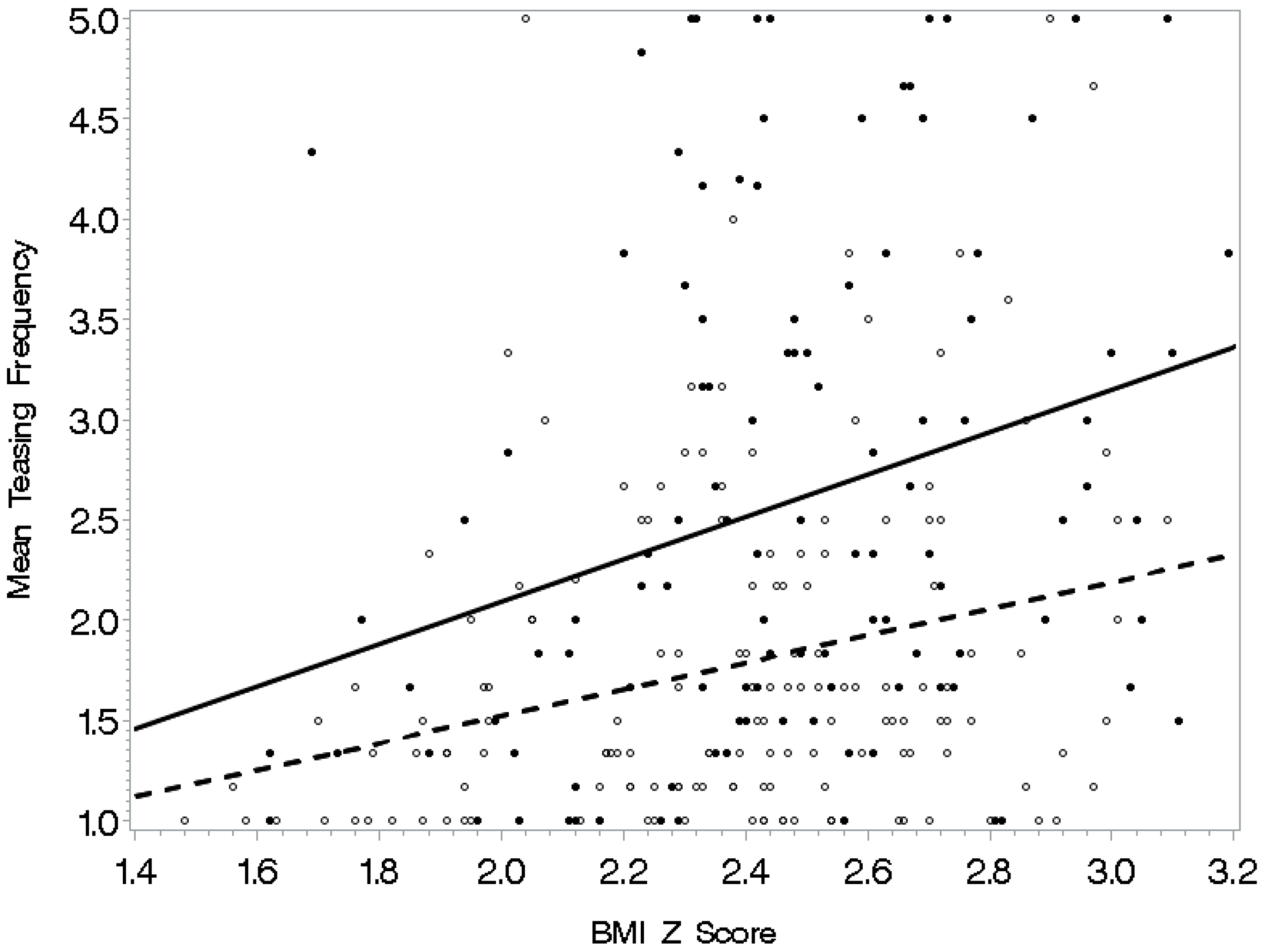 Ijerph 16 01540 g001