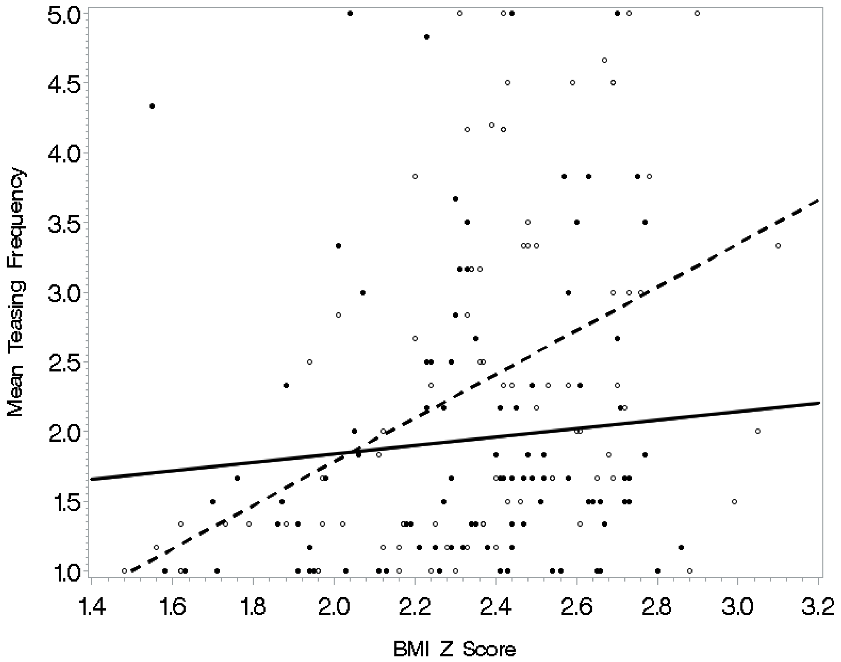 Ijerph 16 01540 g002
