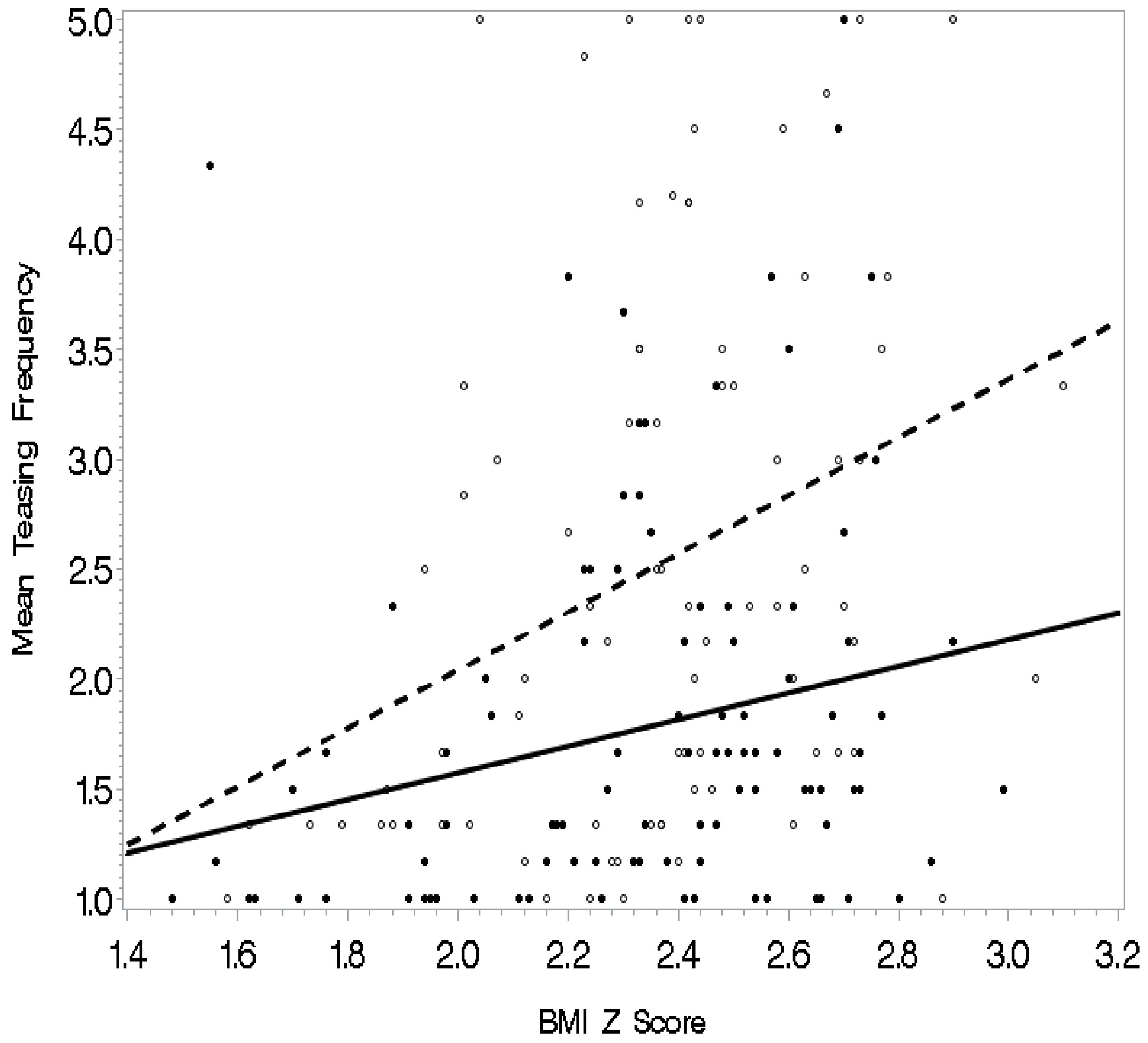 Ijerph 16 01540 g003