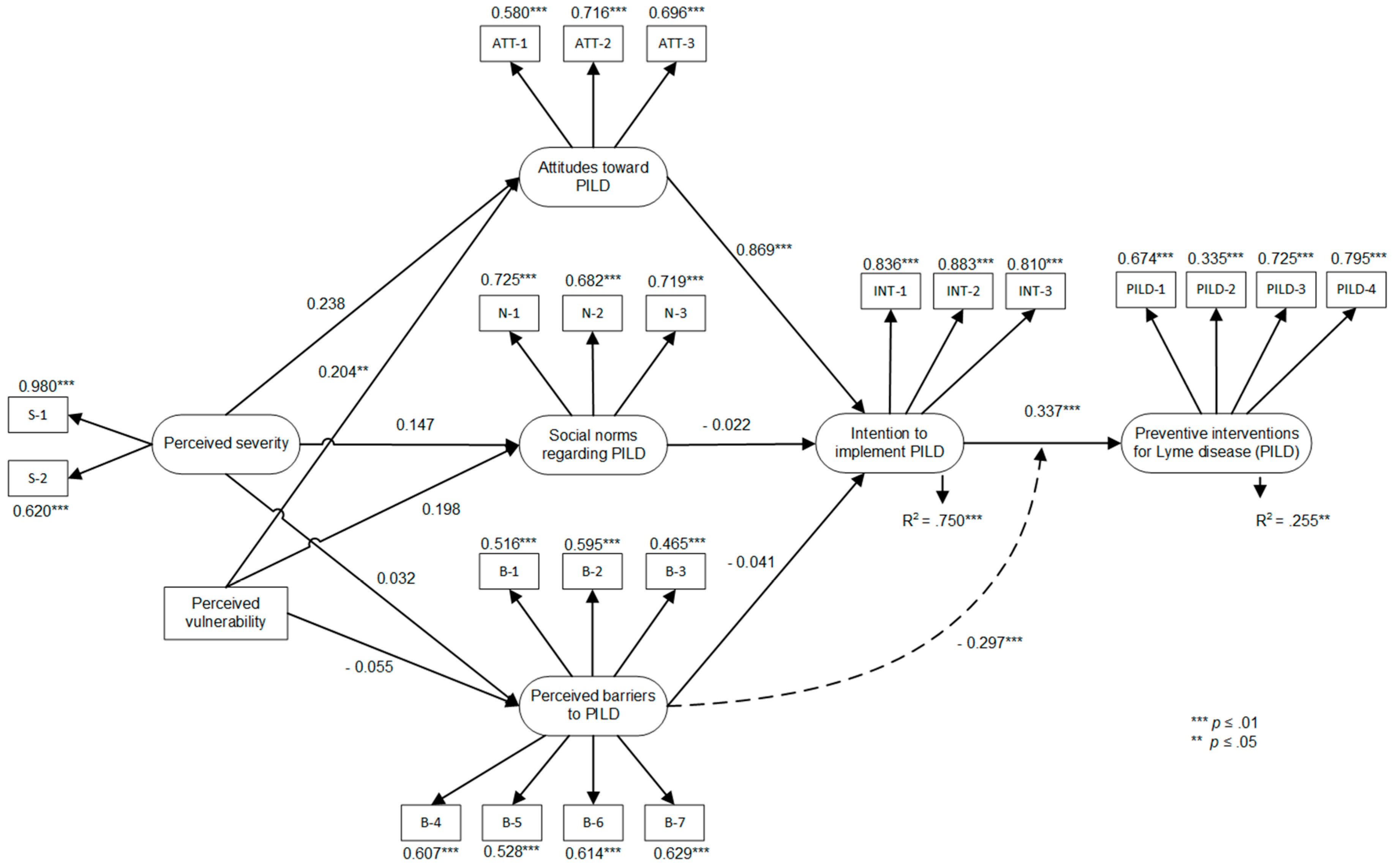 Ijerph 16 01547 g003 Ijerph 16 01547 g003