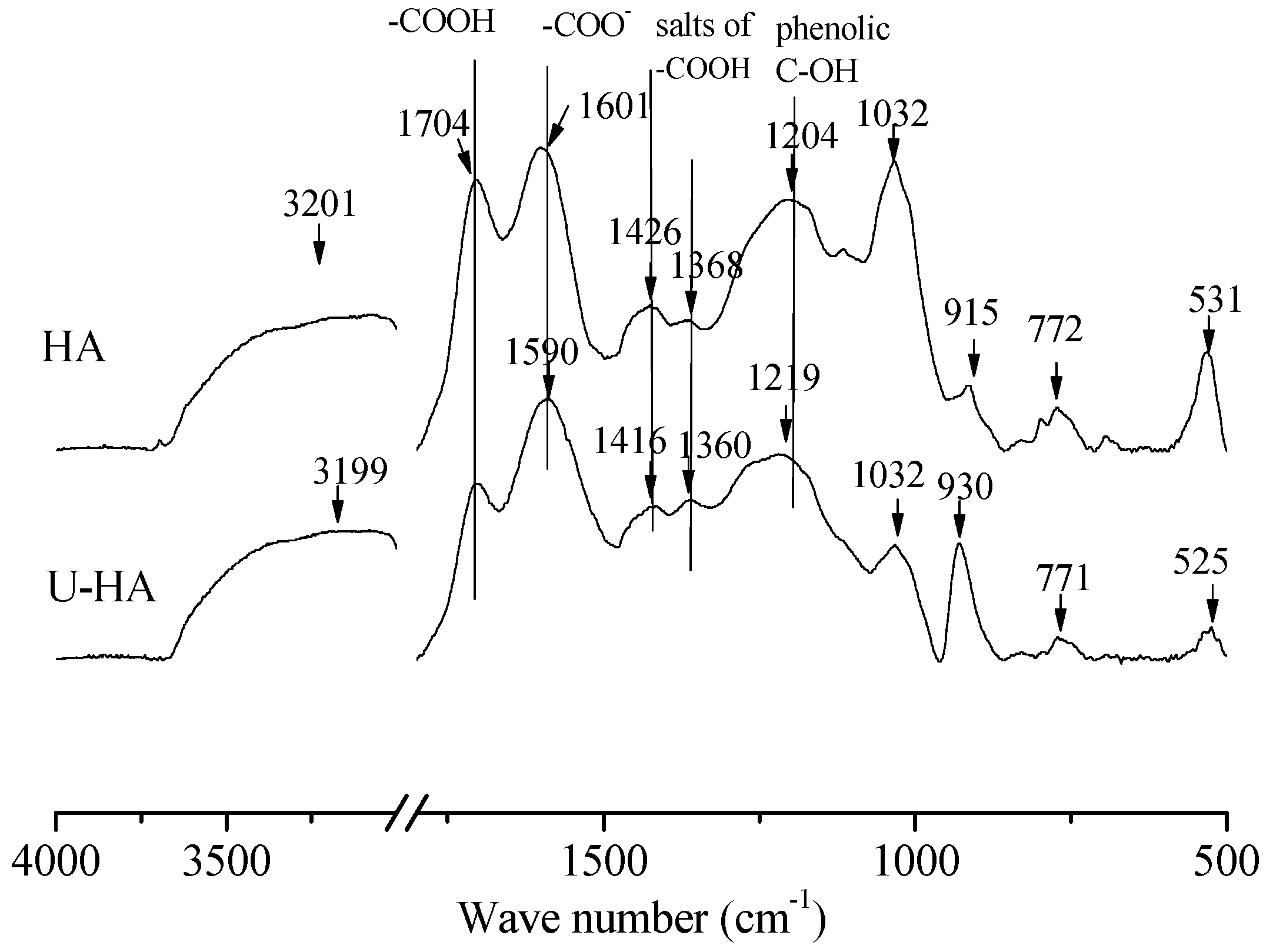 Ijerph 16 01552 g001