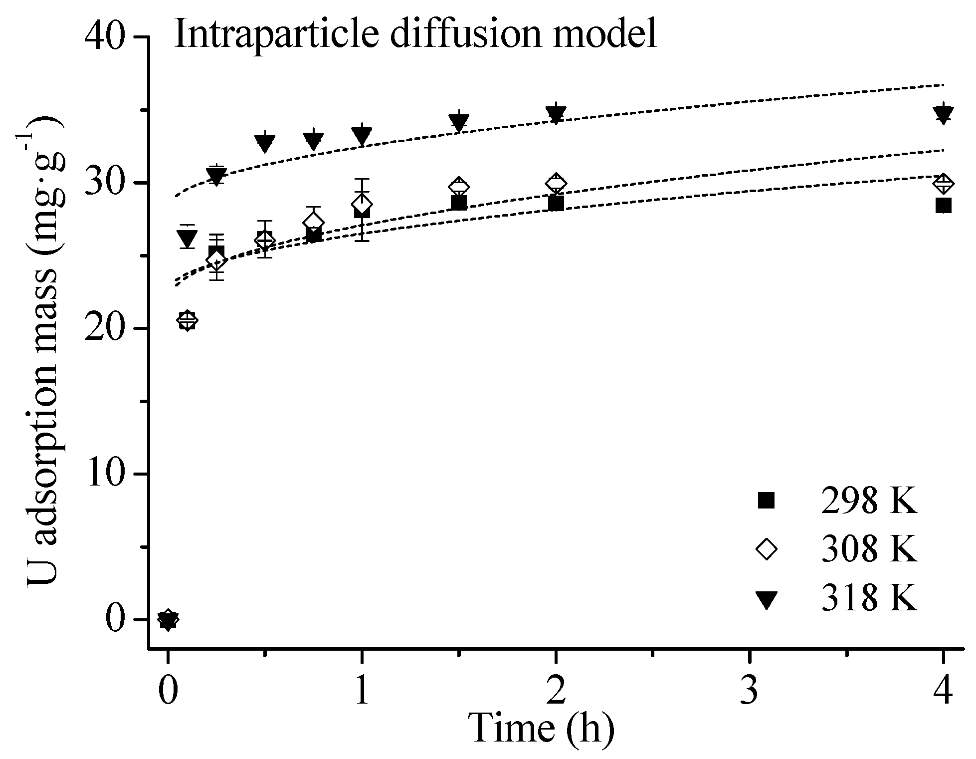 Ijerph 16 01552 g003