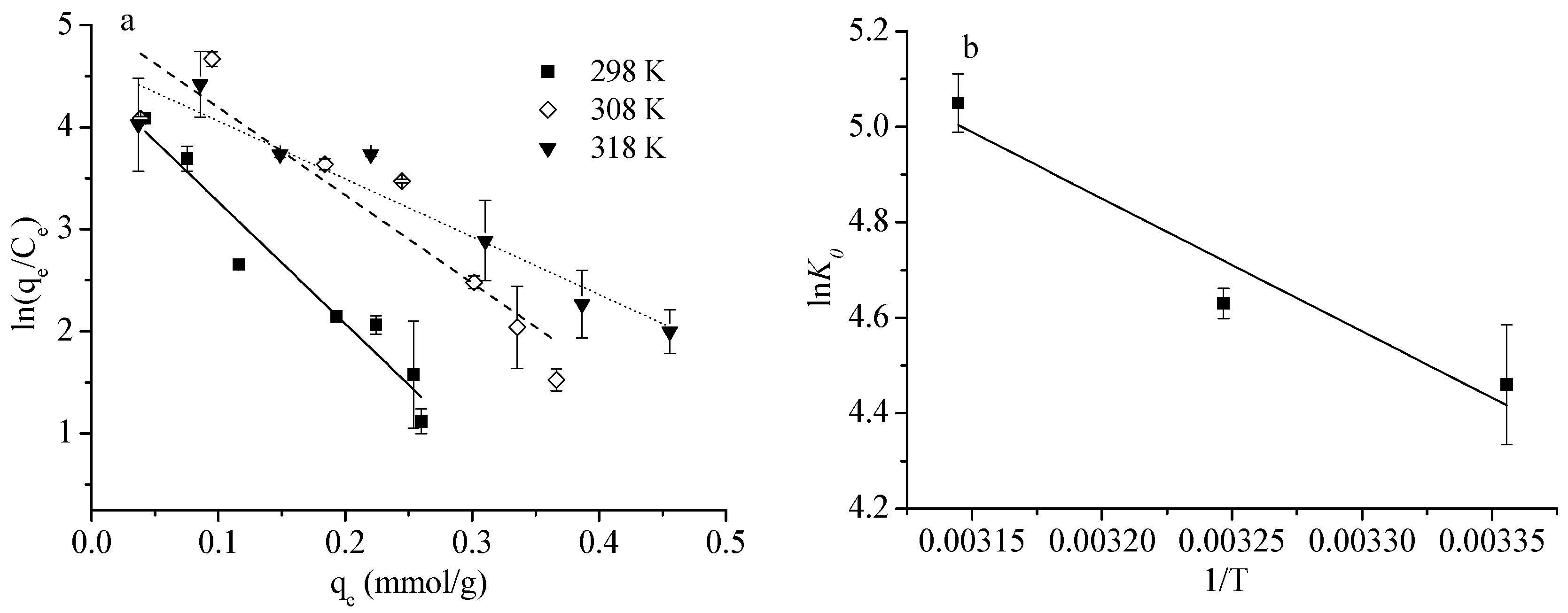 Ijerph 16 01552 g005