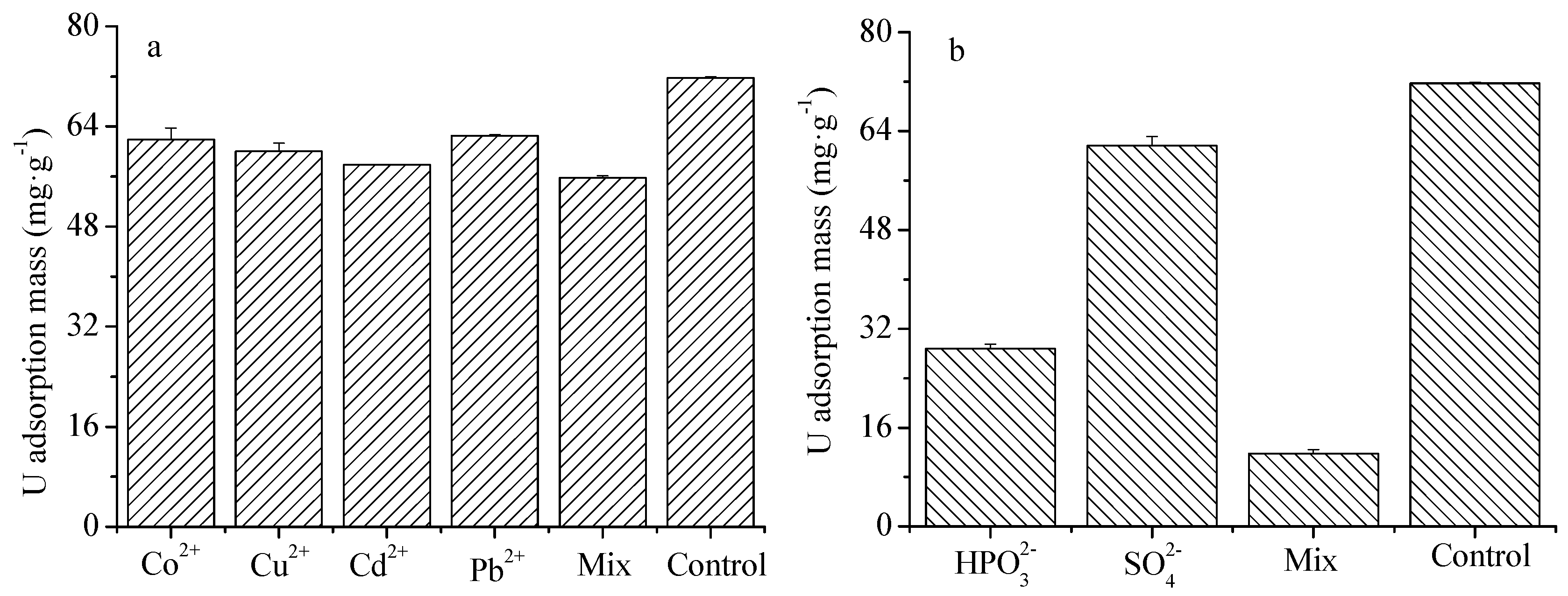 Ijerph 16 01552 g006