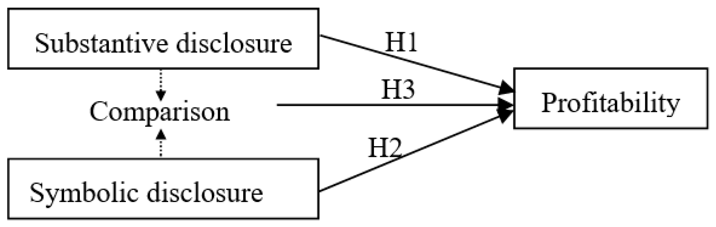 Ijerph 16 01556 g001