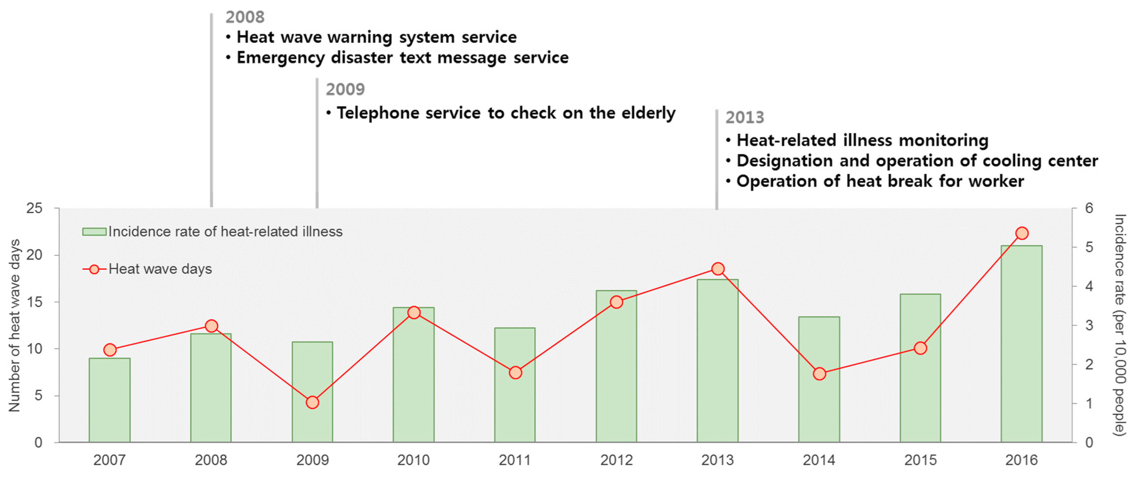 Ijerph 16 01561 g004