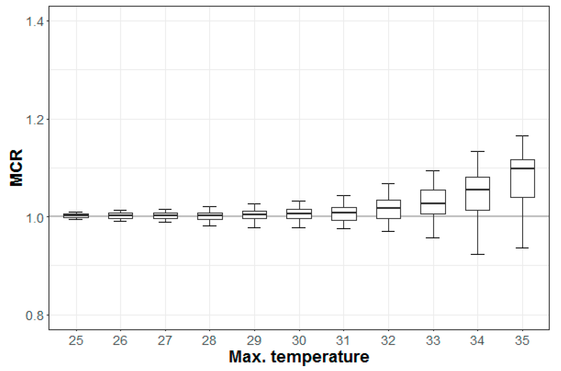 Ijerph 16 01561 g005