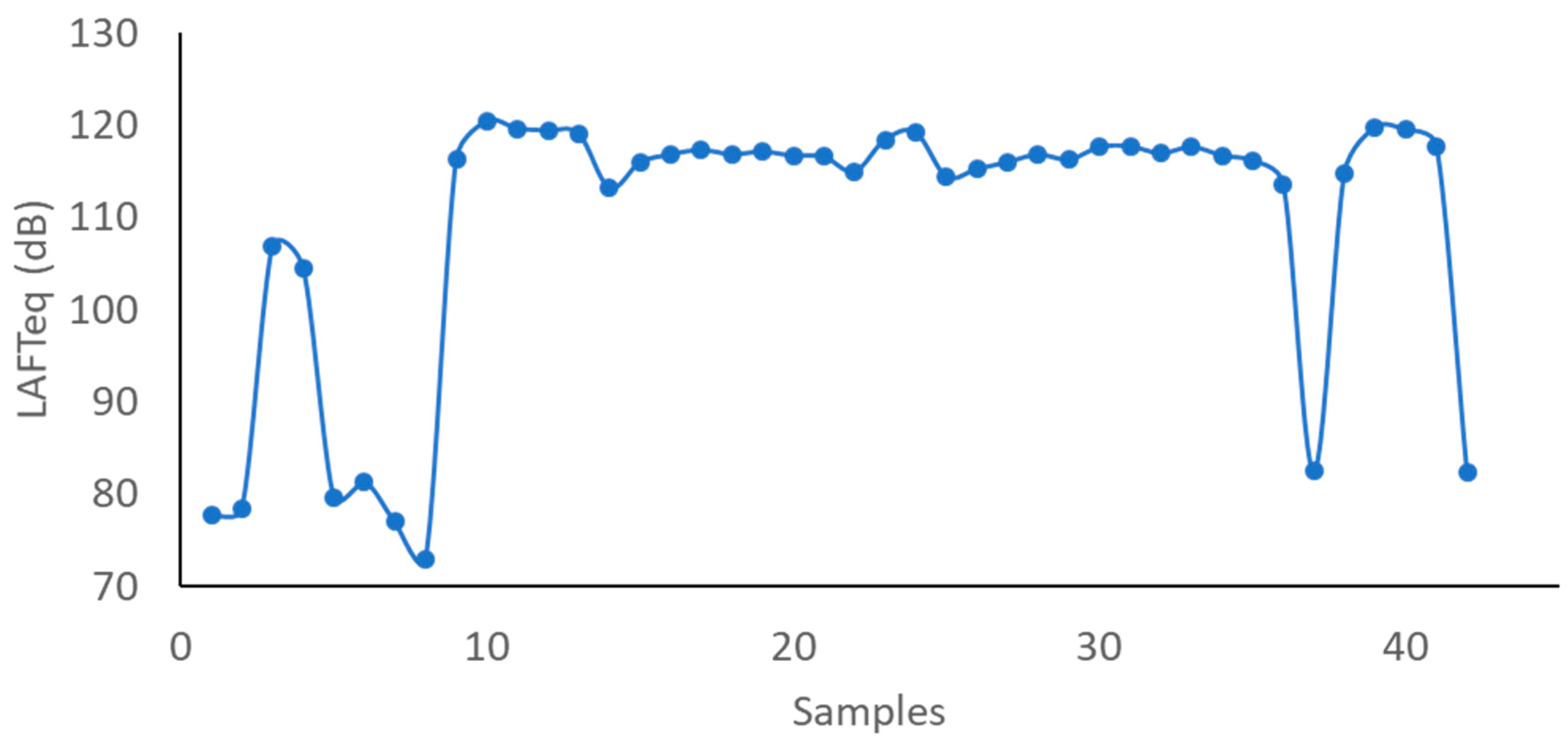 Ijerph 16 01564 g005 550