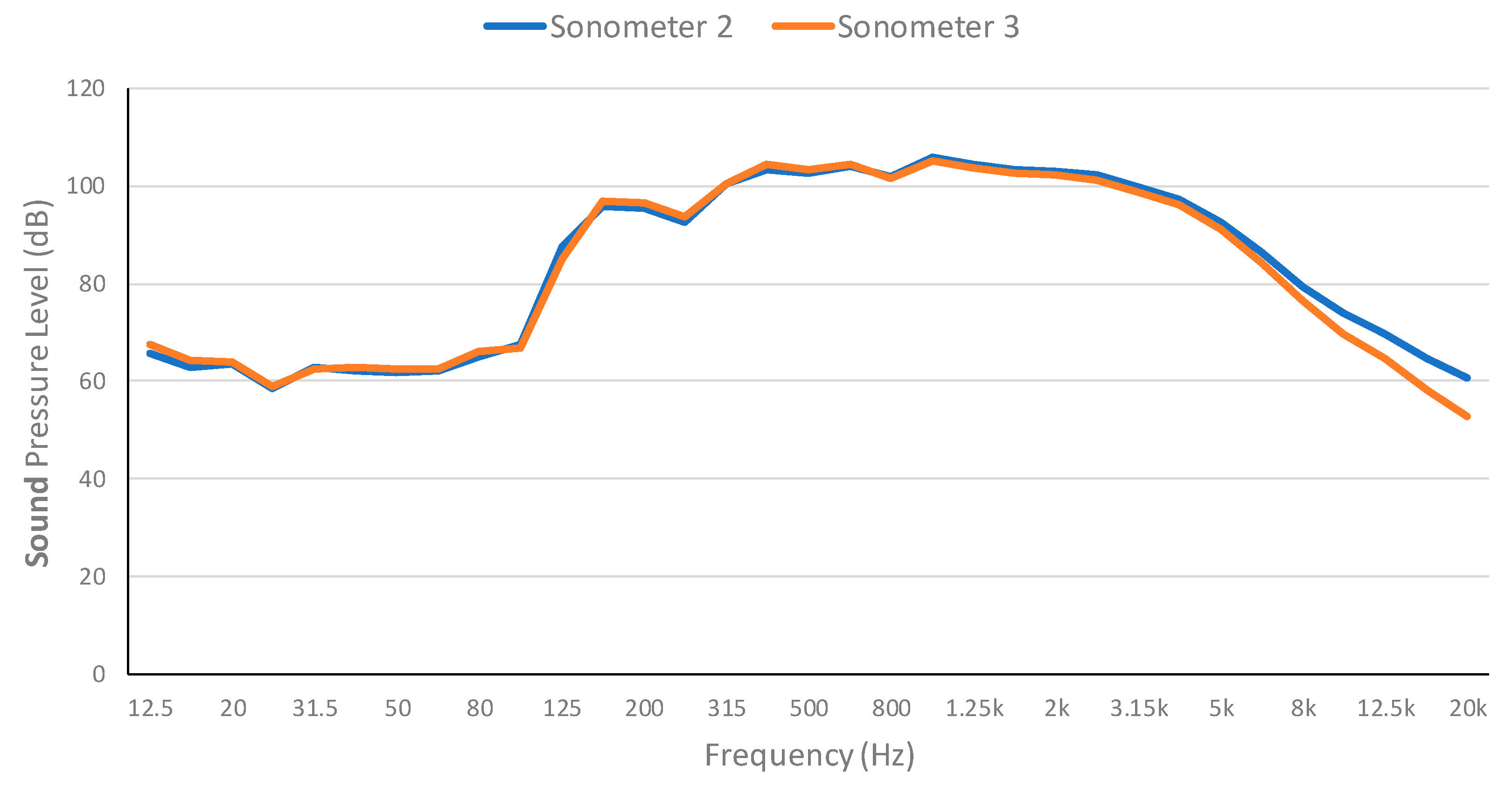Ijerph 16 01564 g007 550
