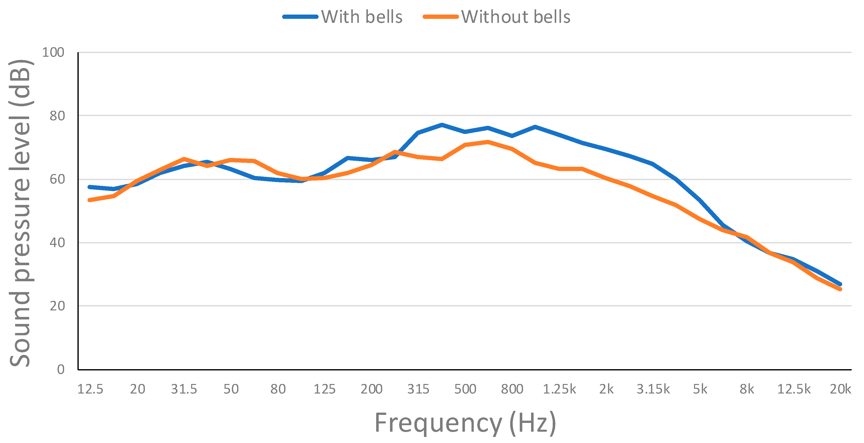 Ijerph 16 01564 g013 550