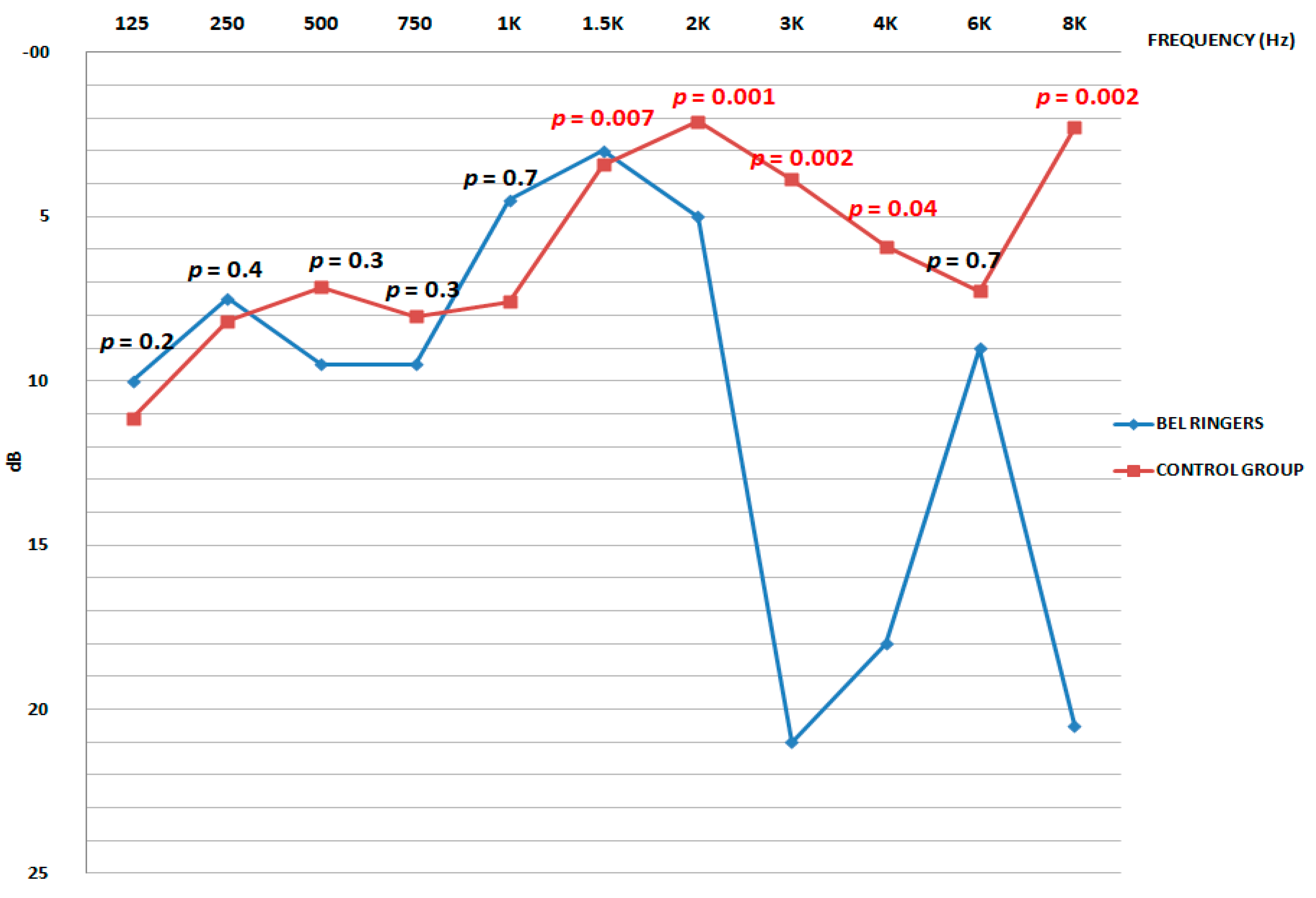 Ijerph 16 01564 g014 550