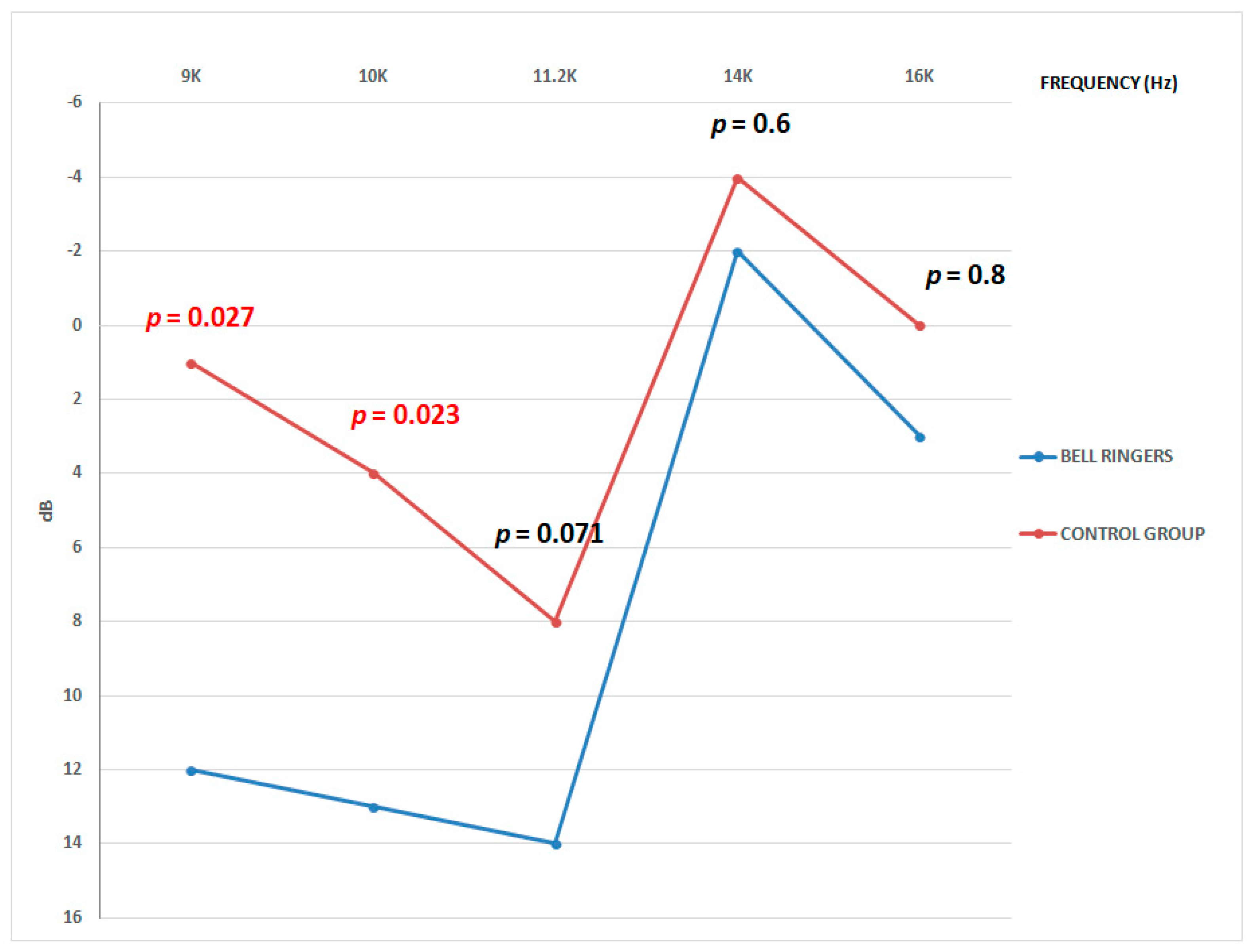 Ijerph 16 01564 g015 550