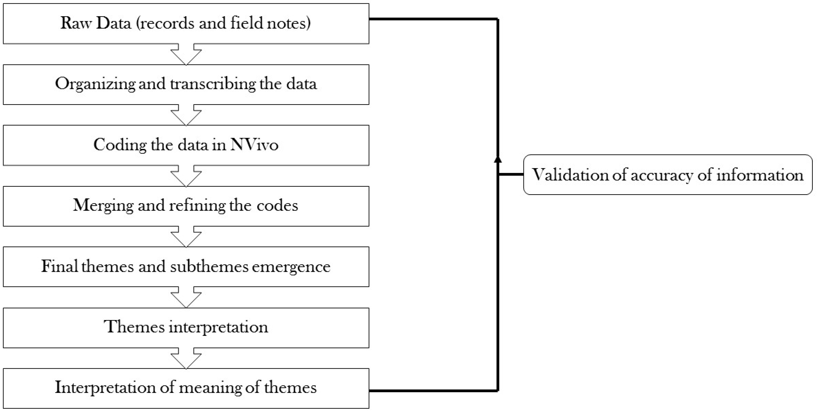 Ijerph 16 01565 g001