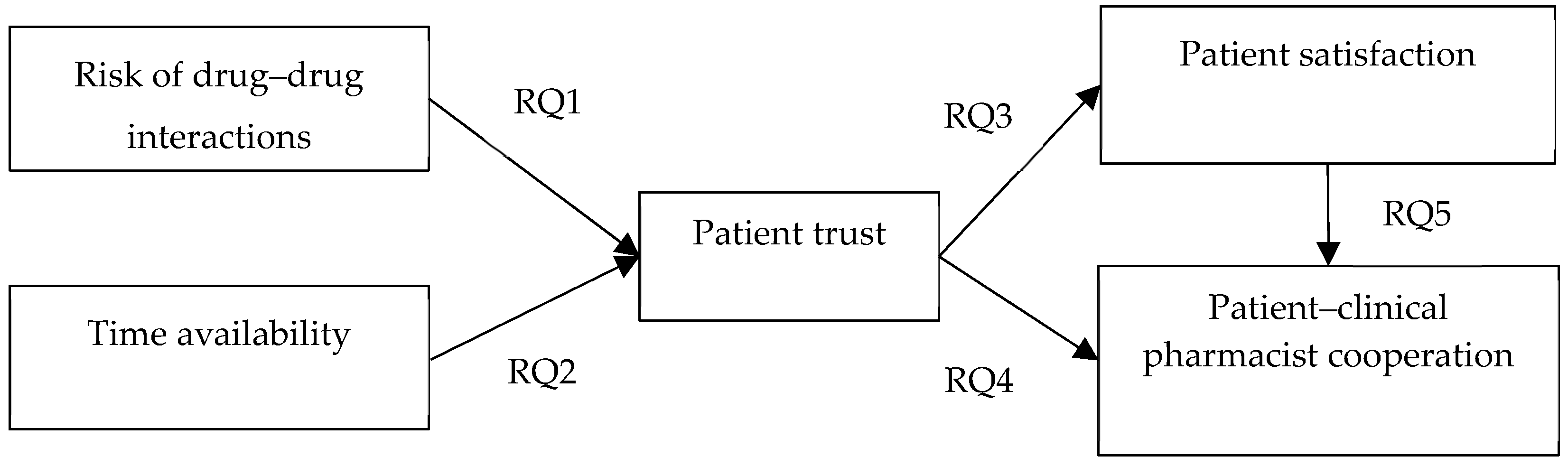 Ijerph 16 01566 g001