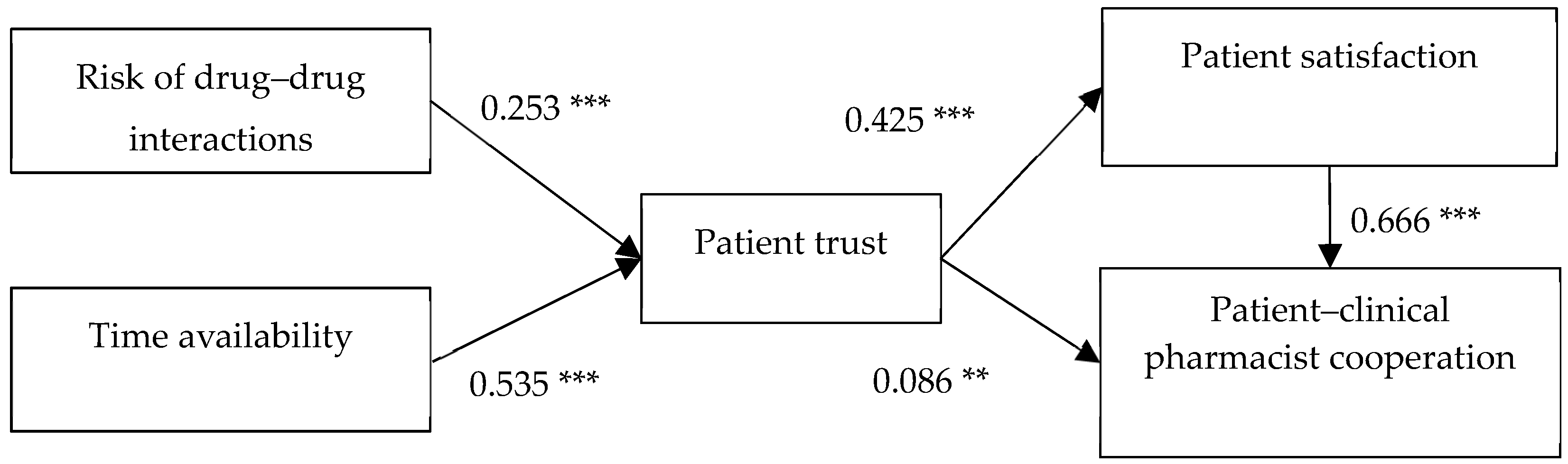 Ijerph 16 01566 g002