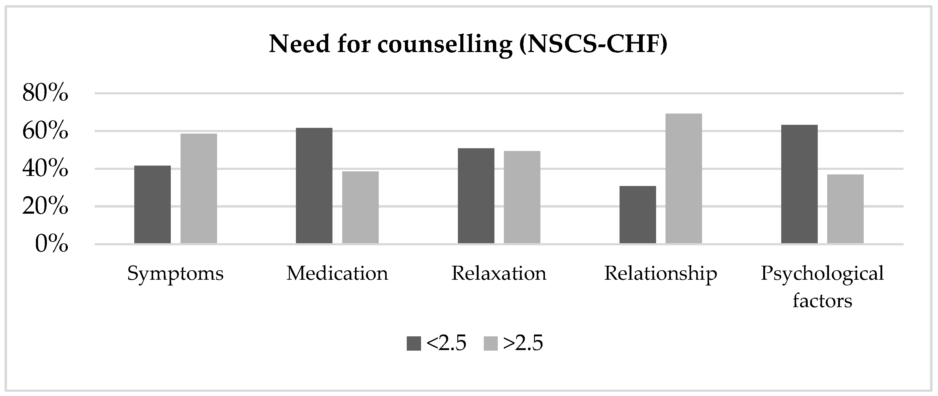 Ijerph 16 01570 g002 Ijerph 16 01570 g002