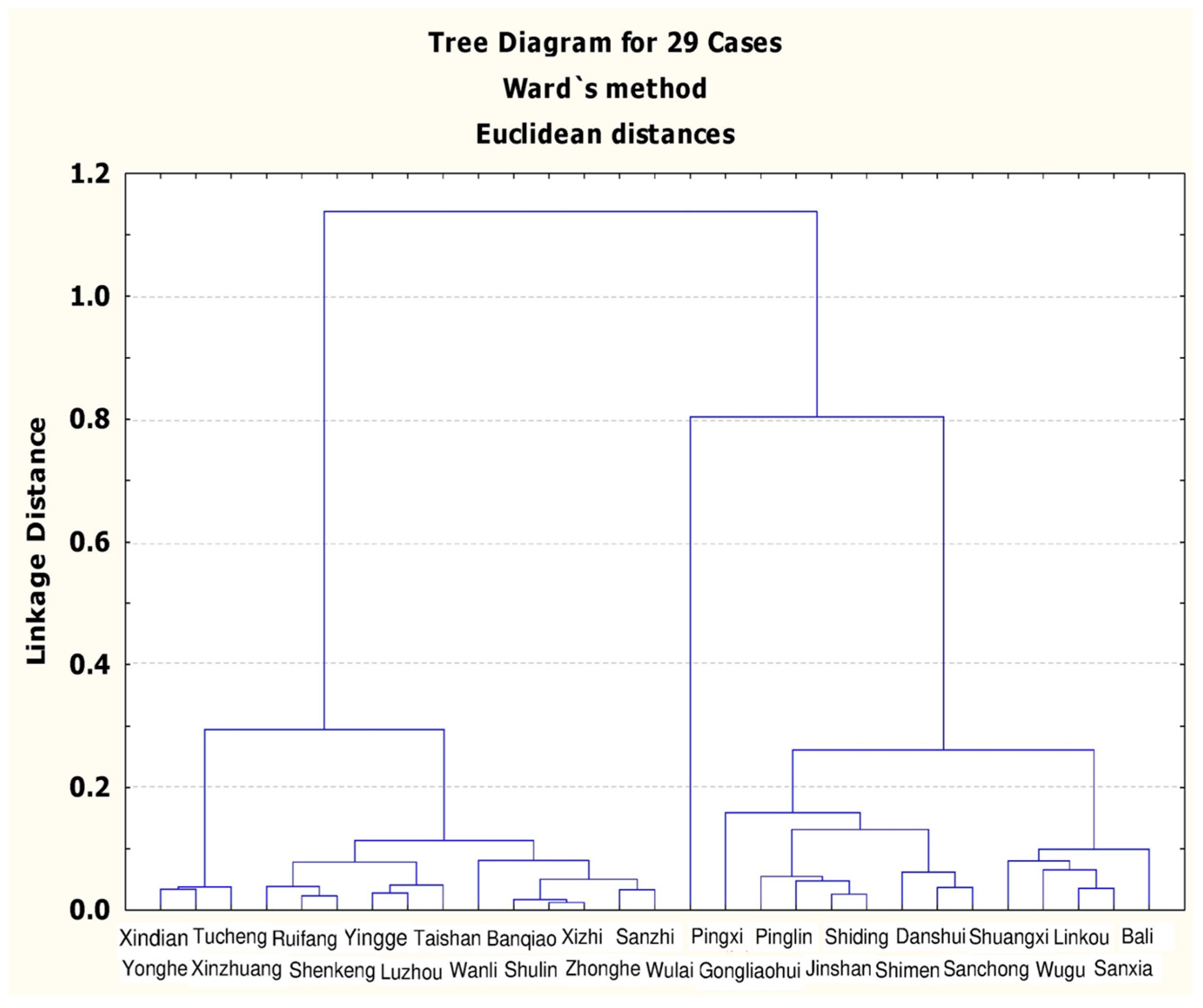 Ijerph 16 01575 g001