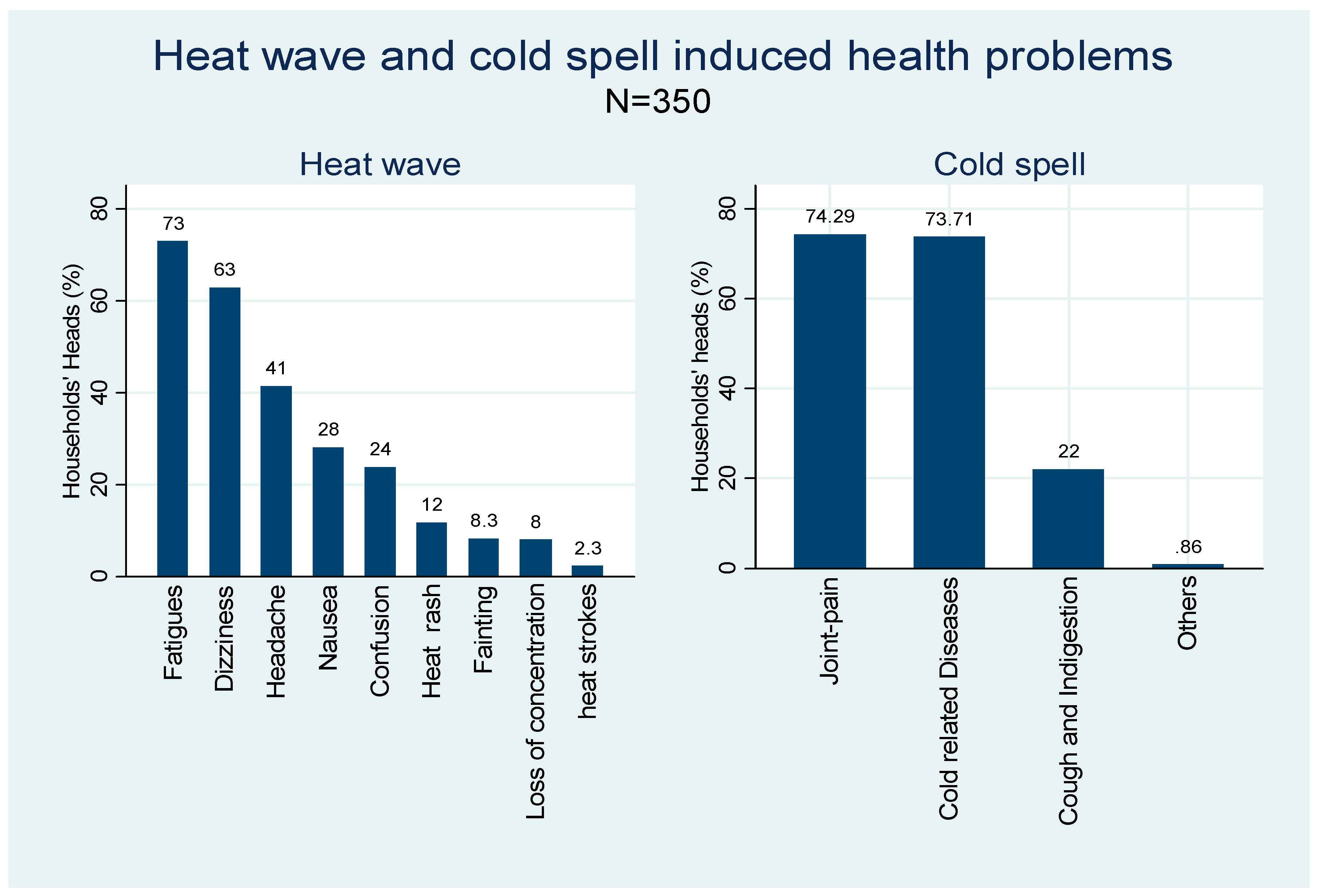 Ijerph 16 01578 g003